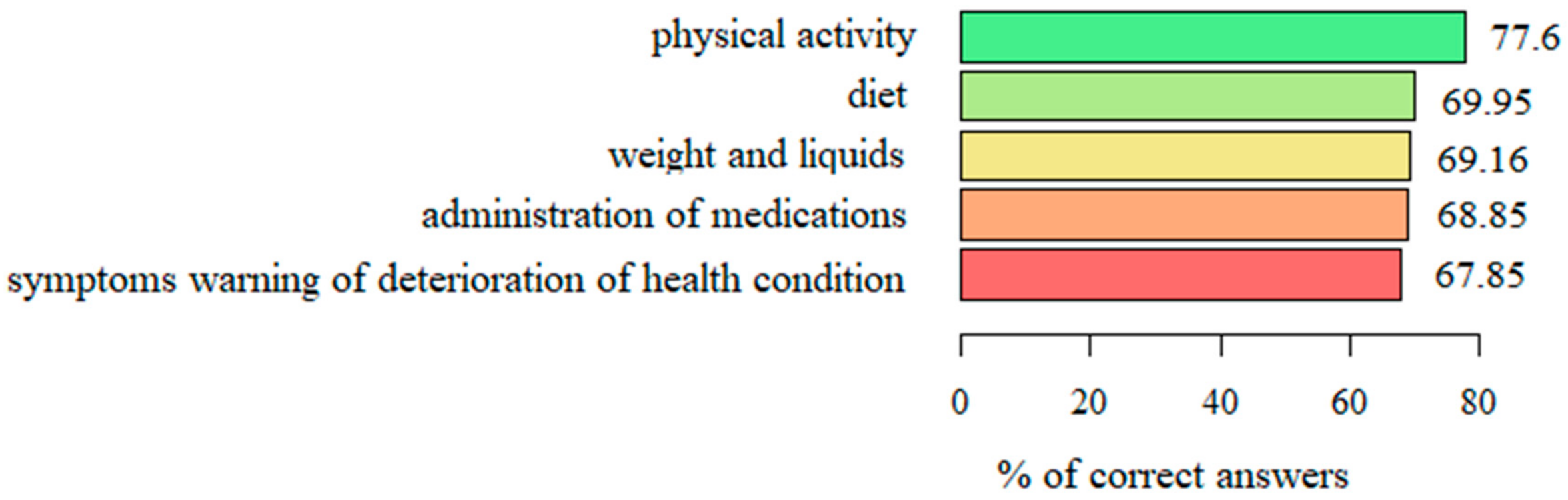 Ijerph 19 01327 g003