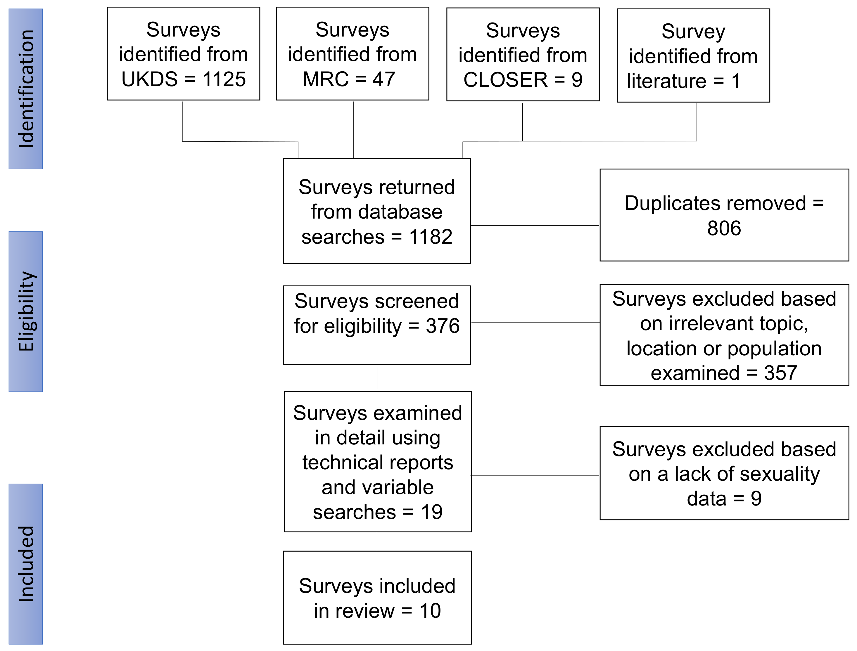 Ijerph 19 01329 g002