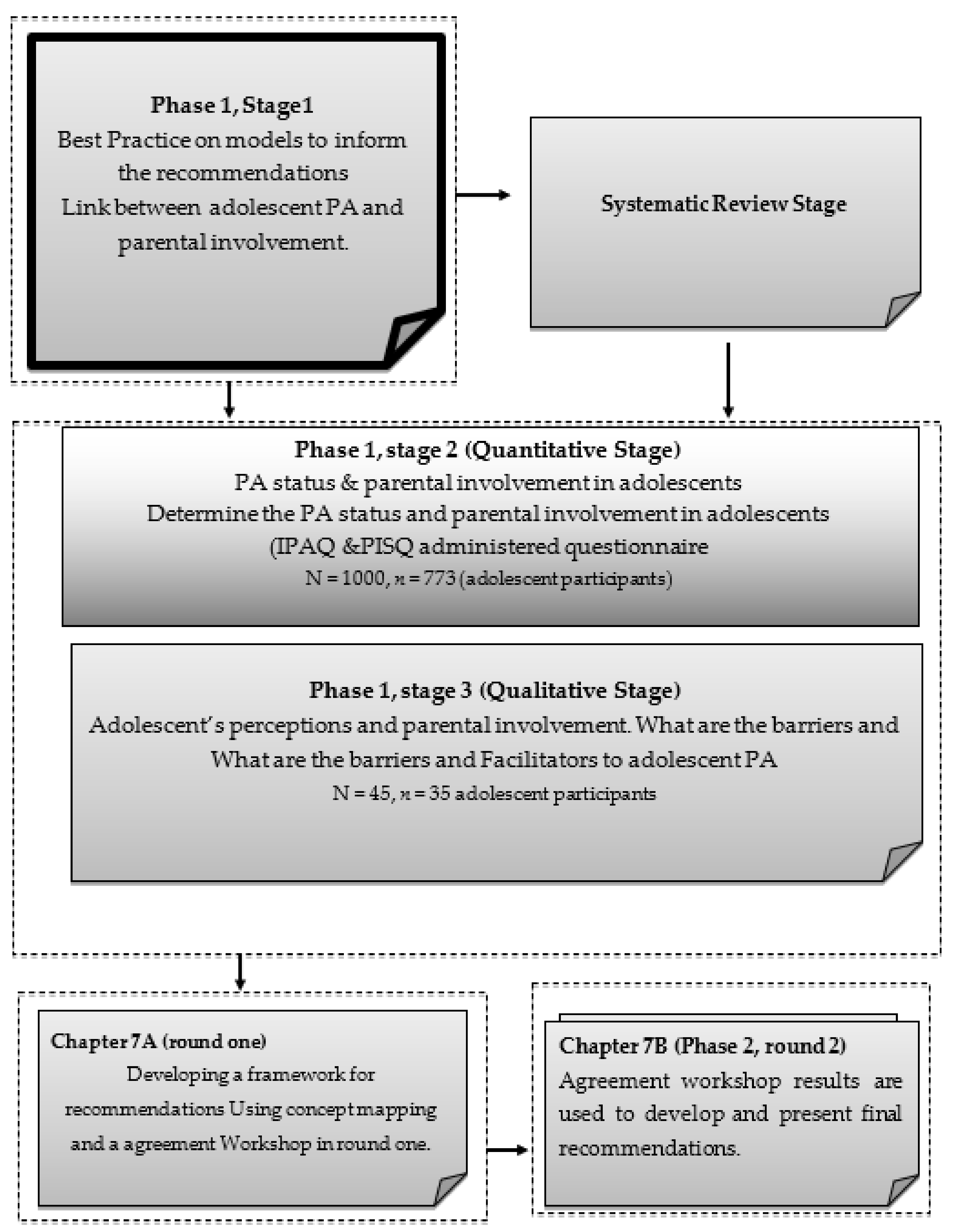 Ijerph 19 01333 g001