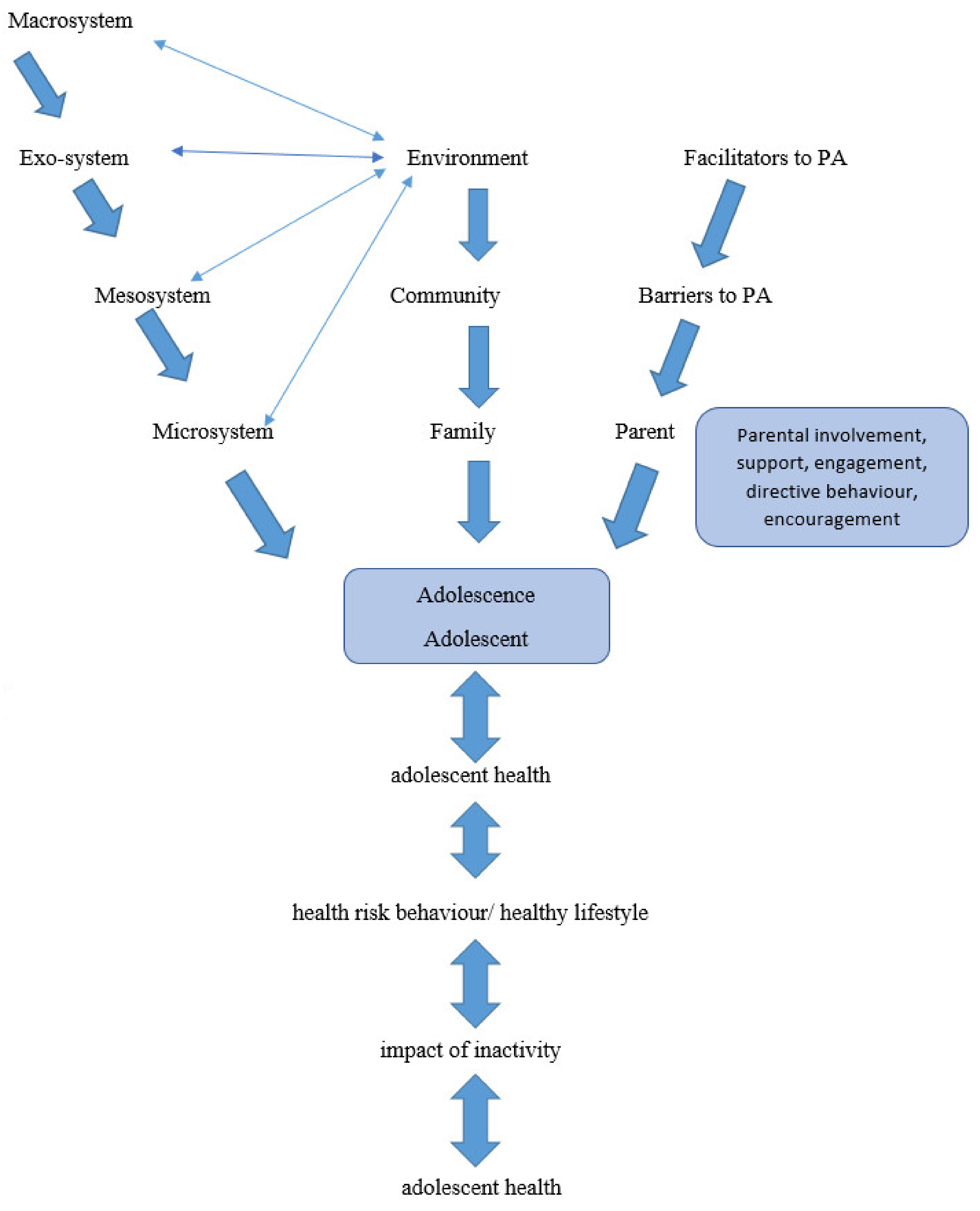 Ijerph 19 01333 g003