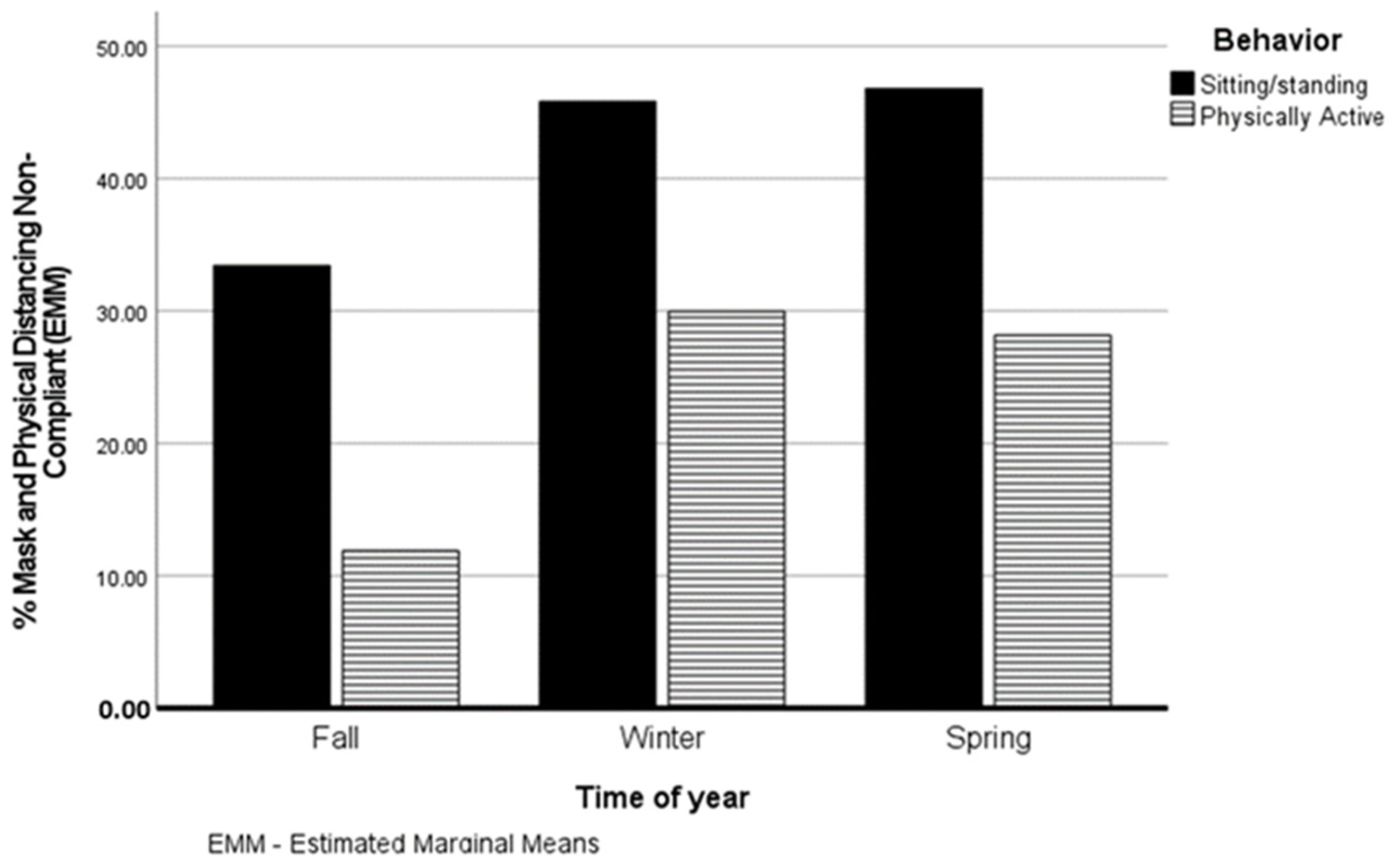 Ijerph 19 01335 g001 550