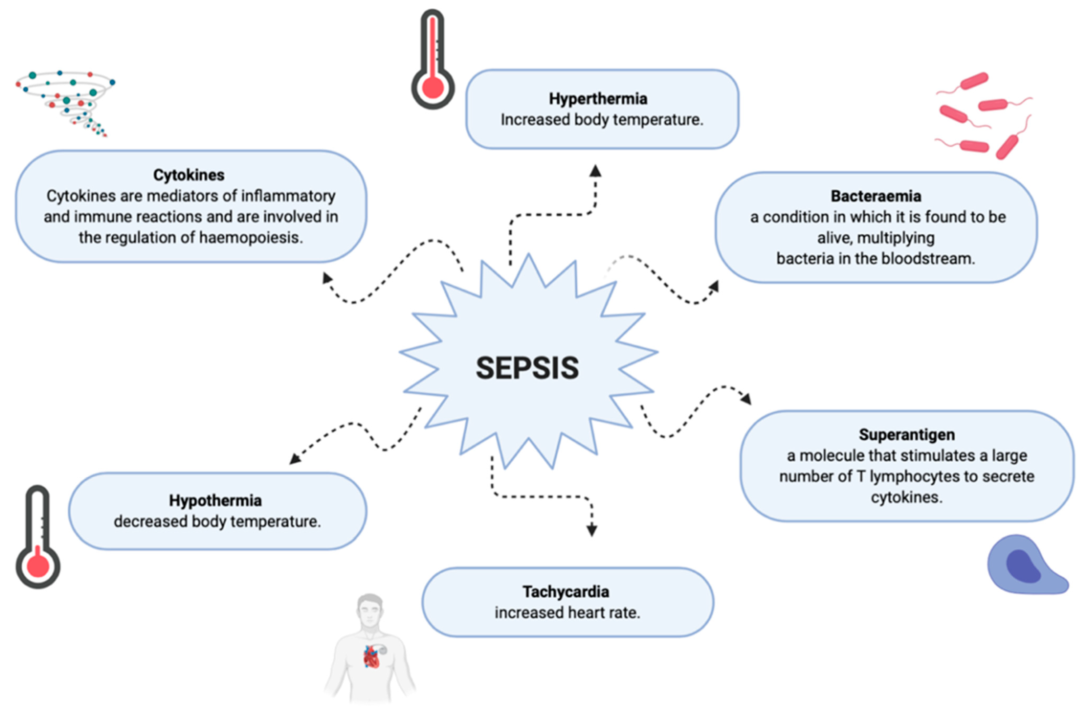 Ijerph 19 01338 g007