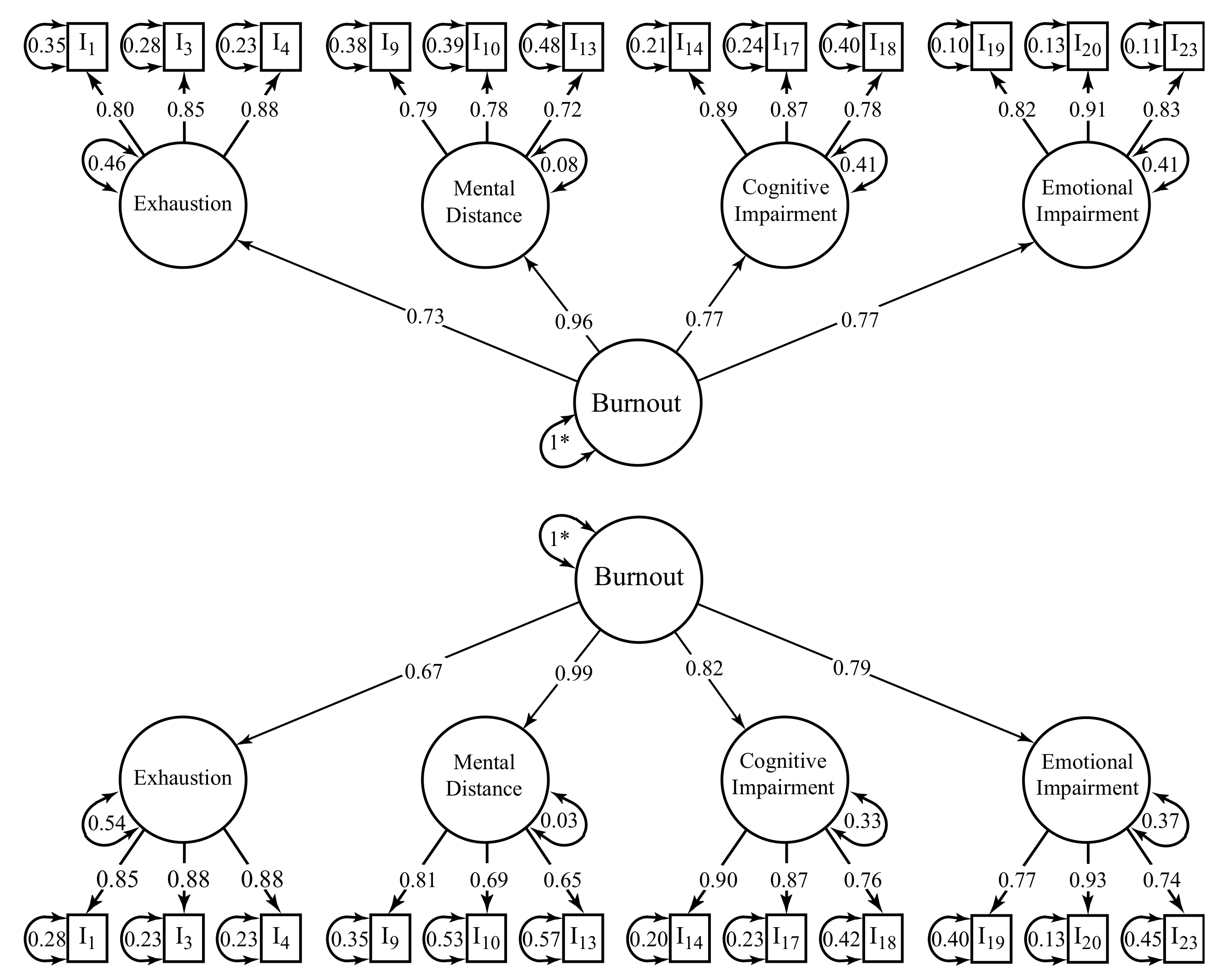 Ijerph 19 01344 g002