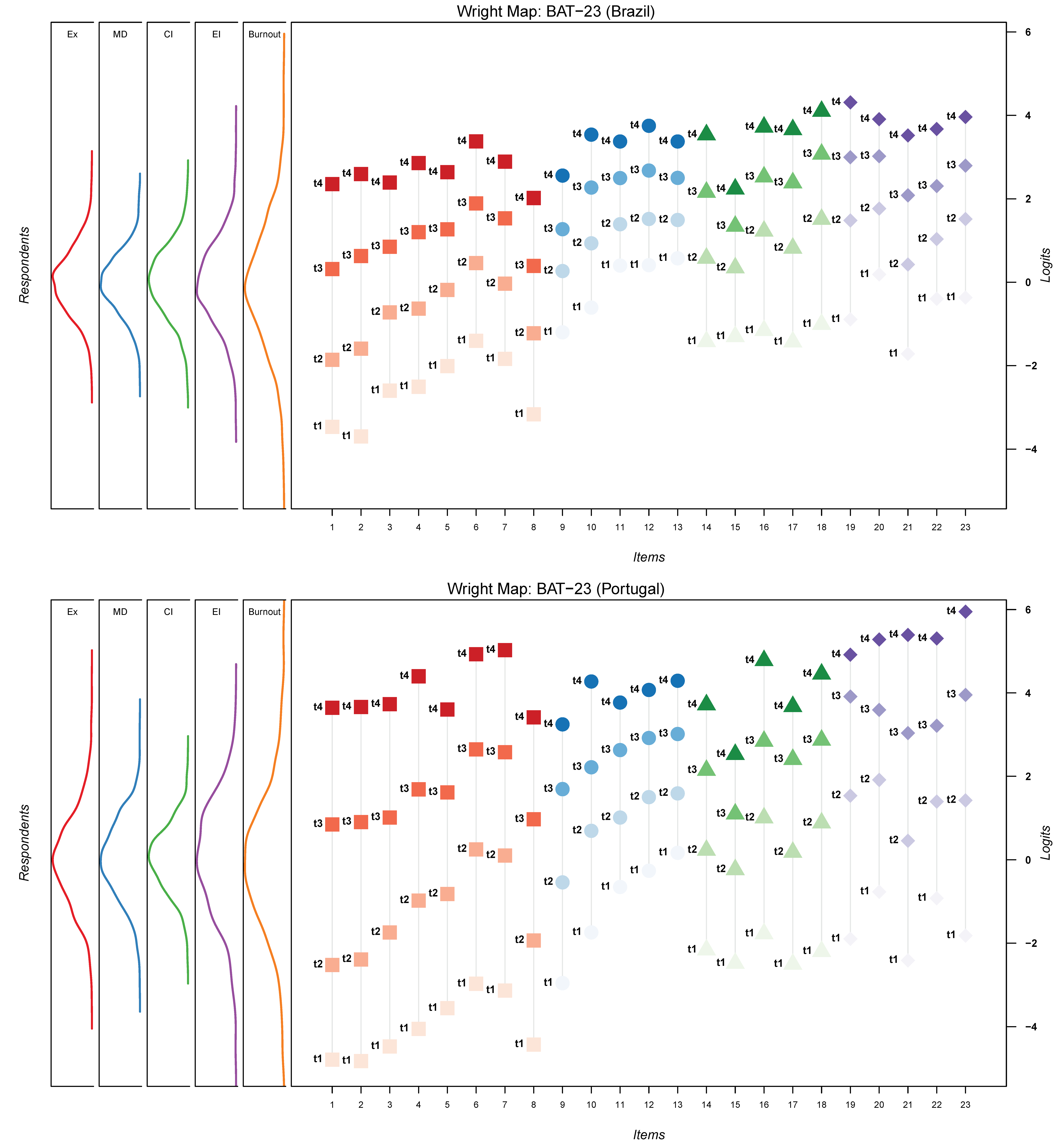 Ijerph 19 01344 g003