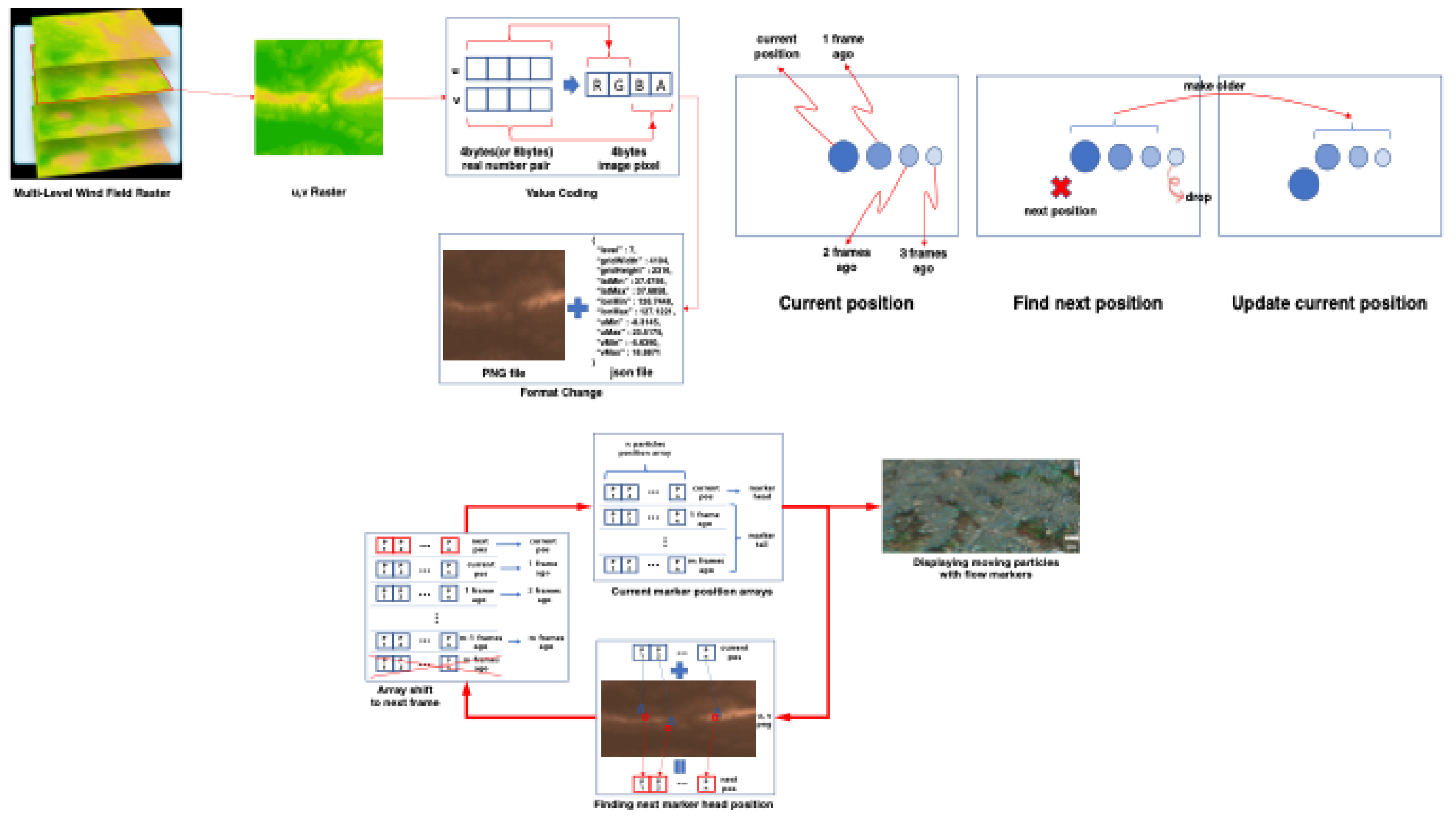 Ijerph 19 01345 g002