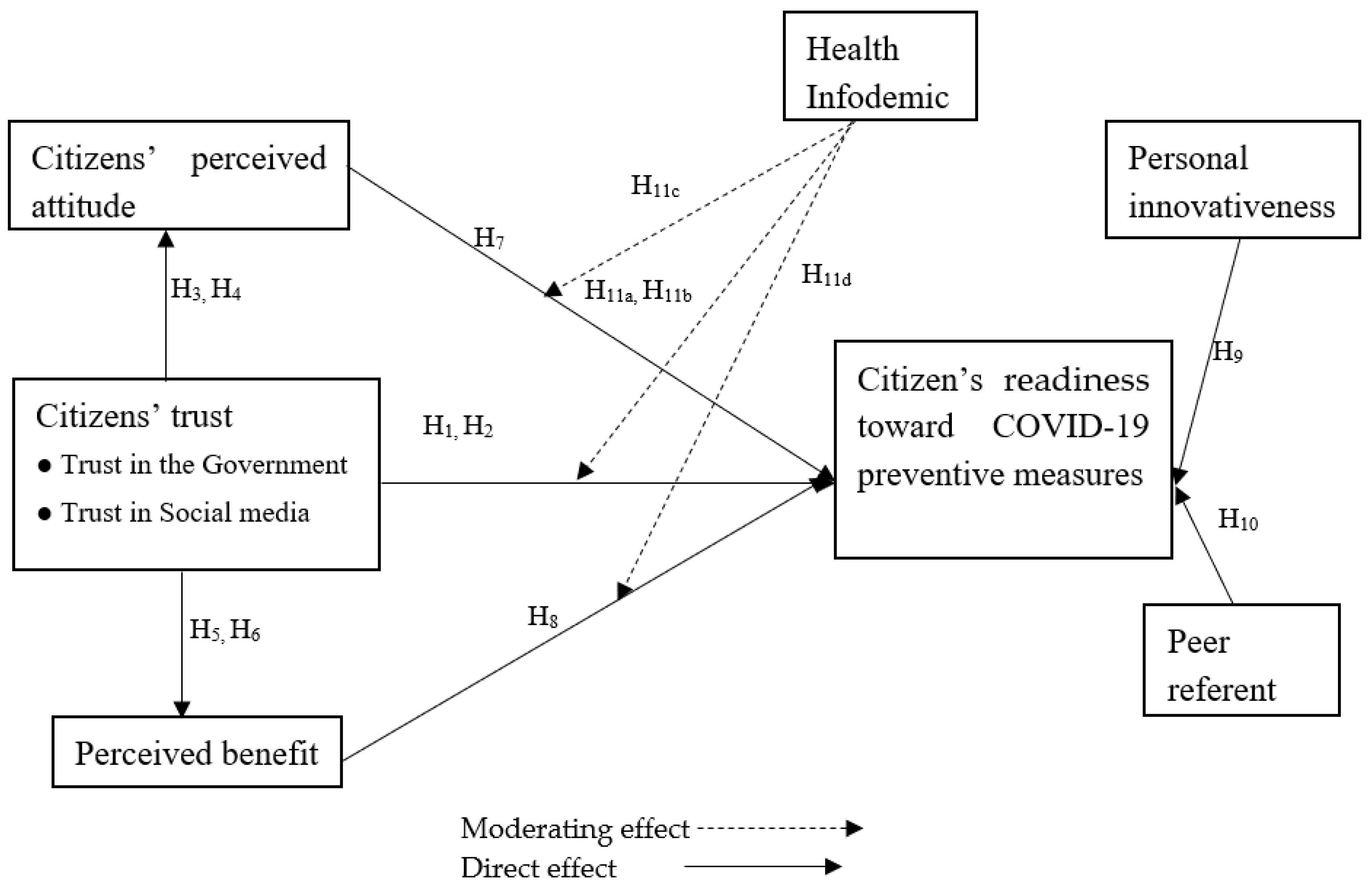 Ijerph 19 01347 g001 550