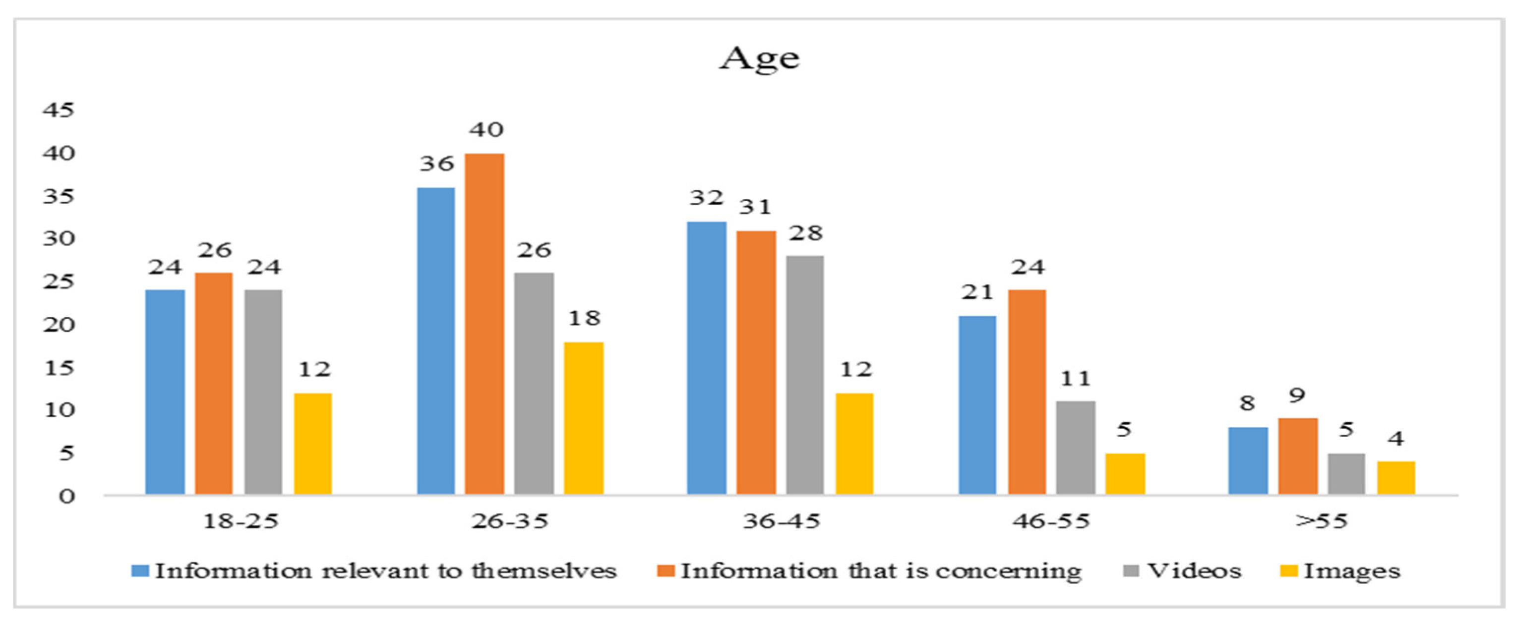 Ijerph 19 01347 g003 550