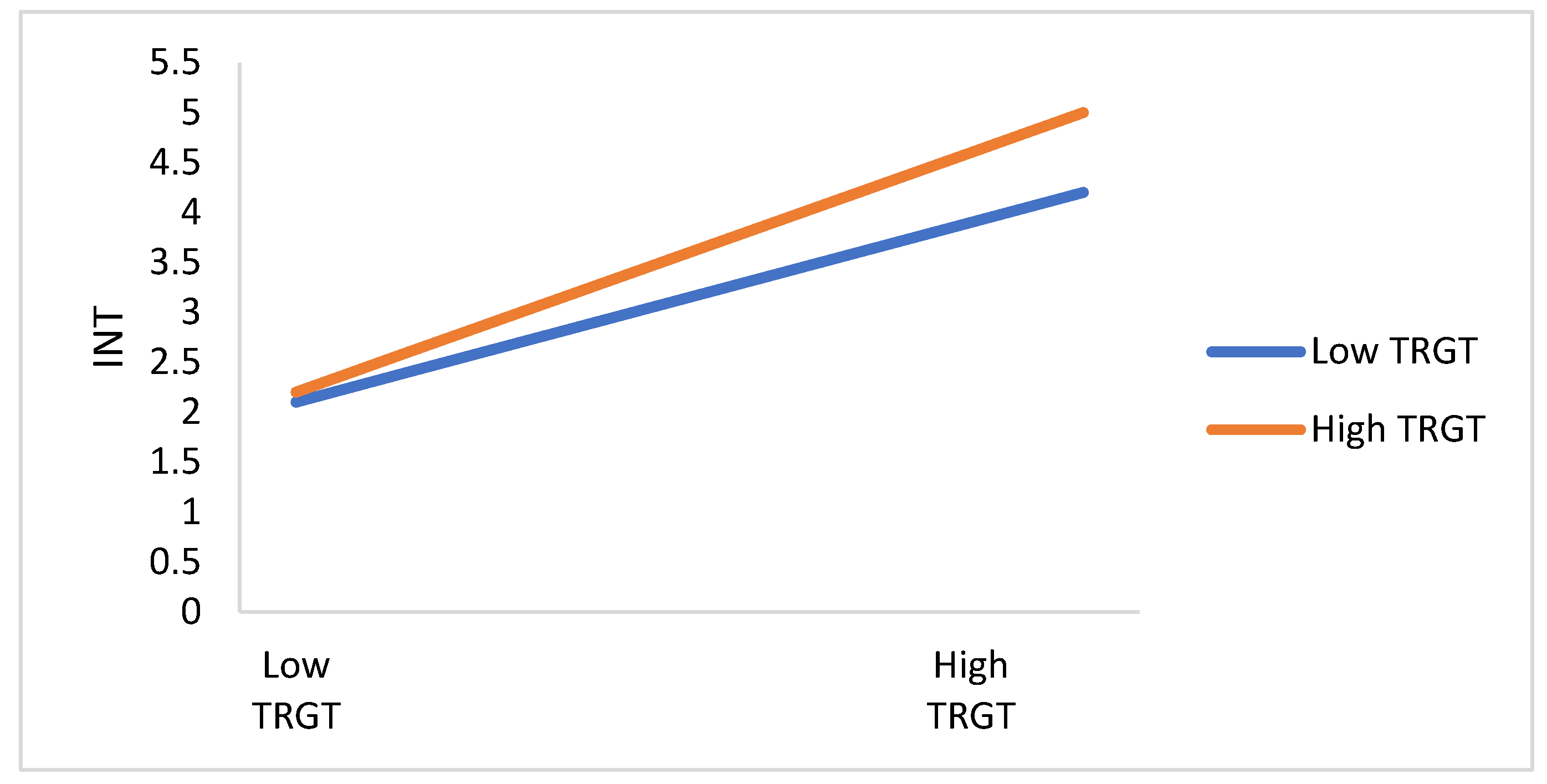 Ijerph 19 01347 g006 550