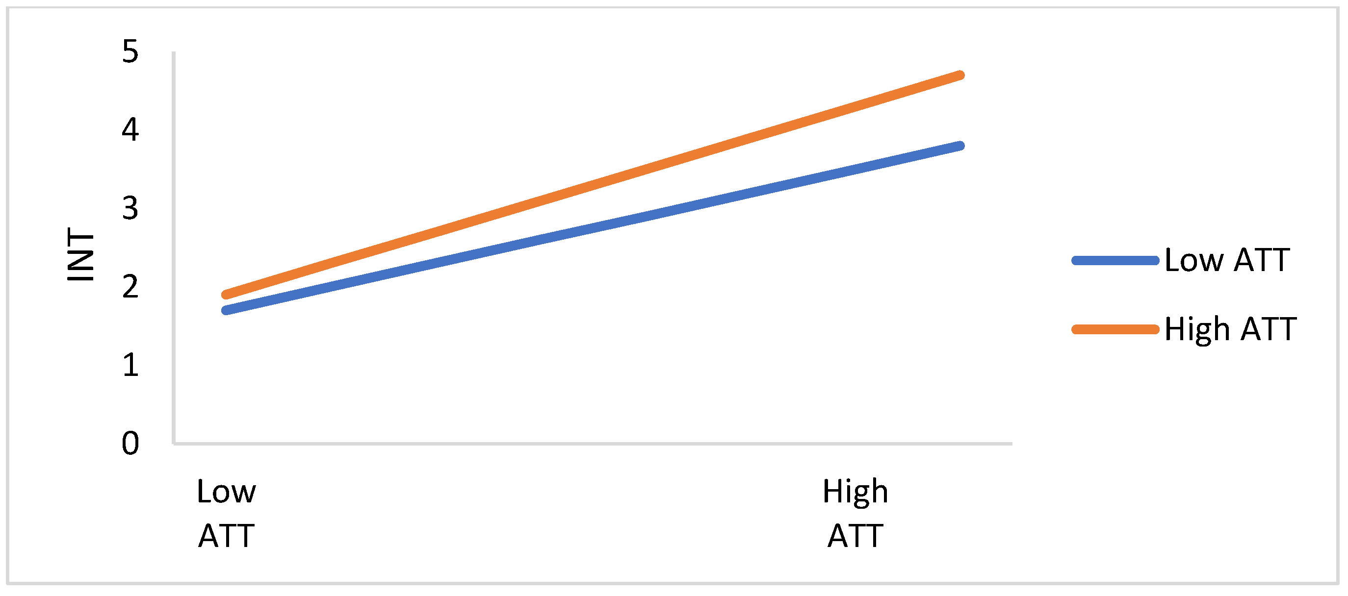 Ijerph 19 01347 g008 550