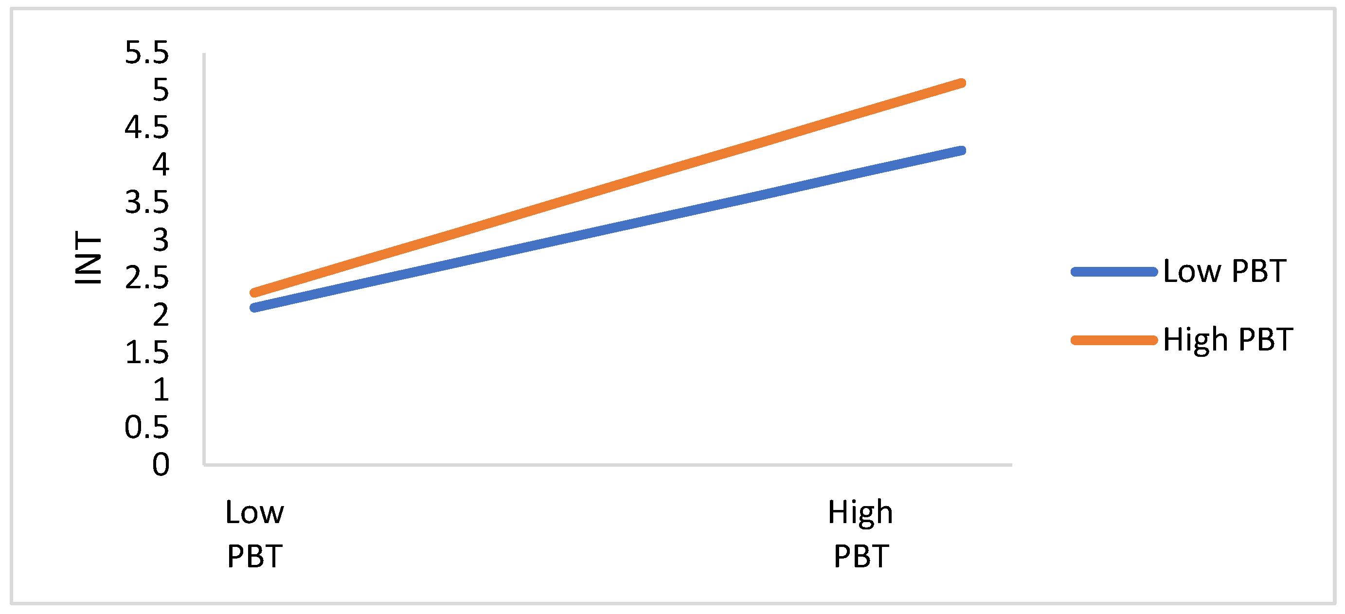 Ijerph 19 01347 g009 550