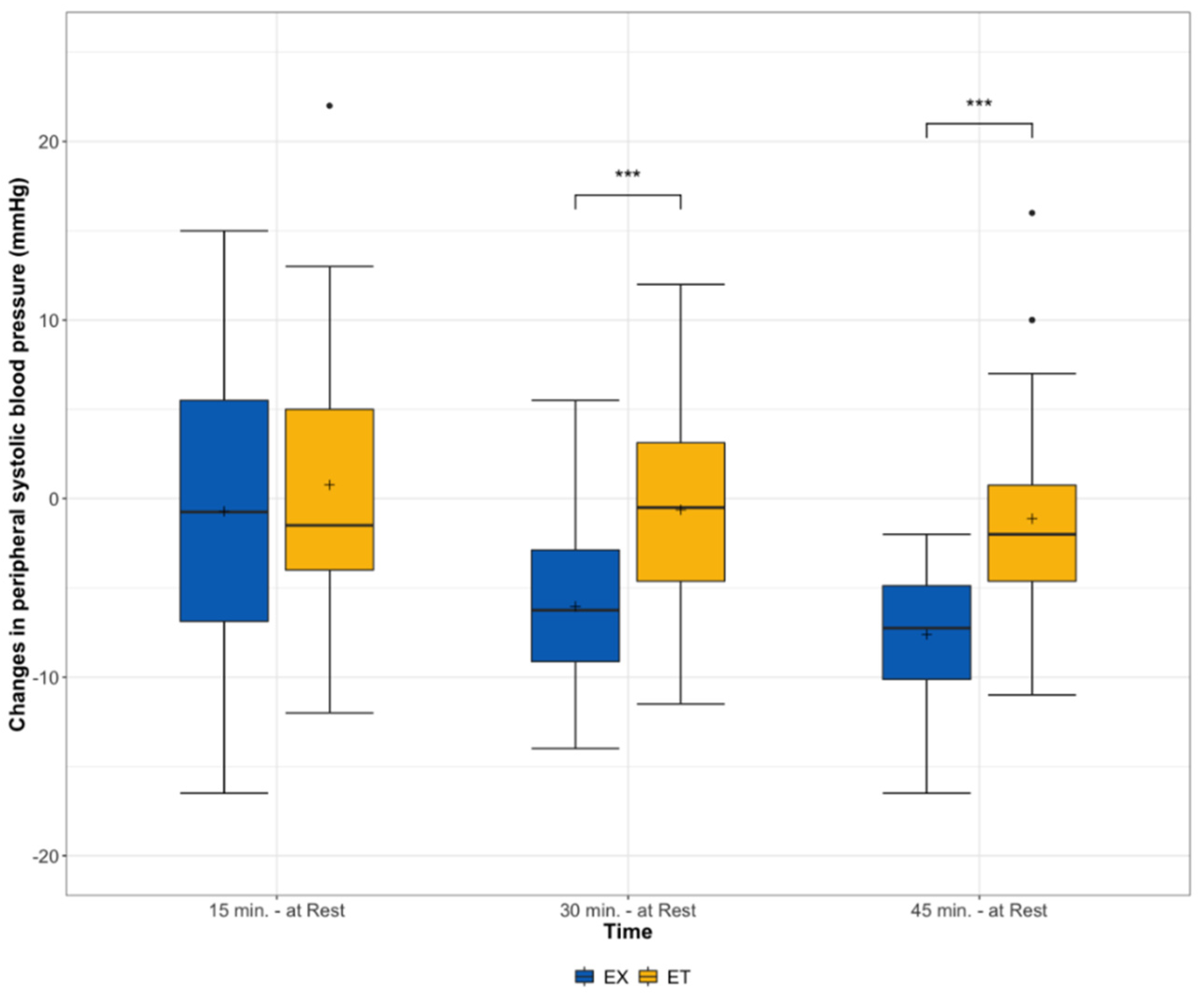 Ijerph 19 01349 g001 550