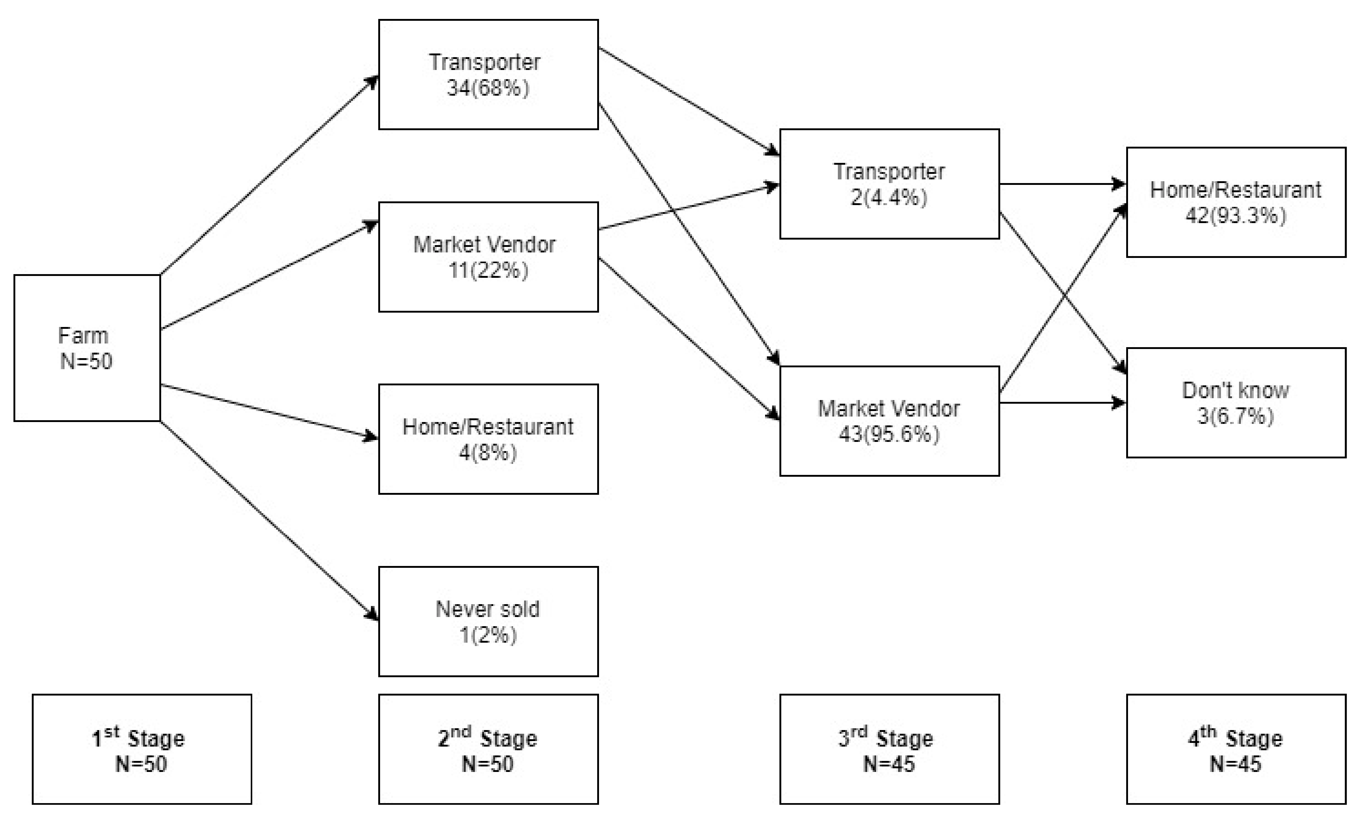 Ijerph 19 01350 g001