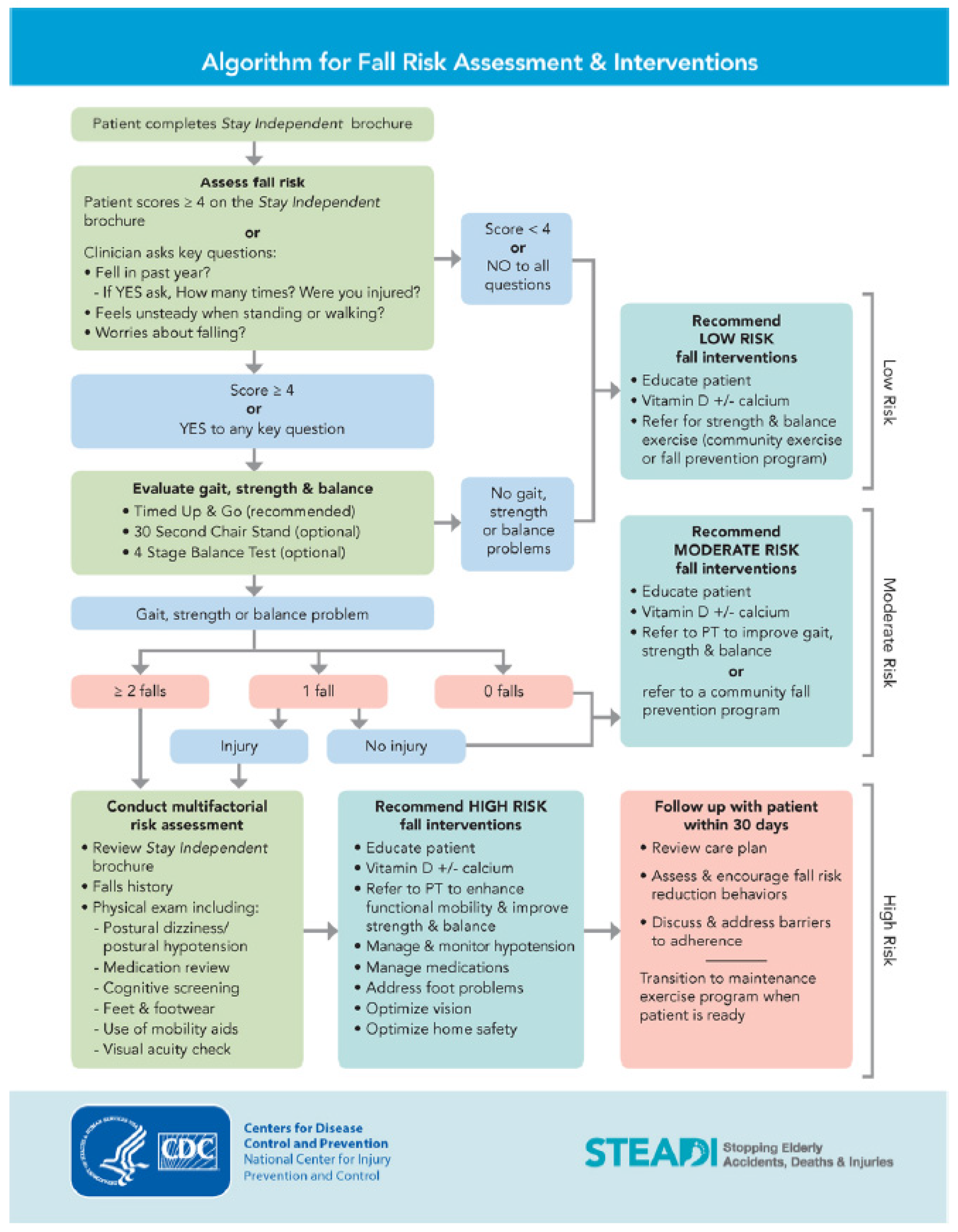 Ijerph 19 01354 g001 550