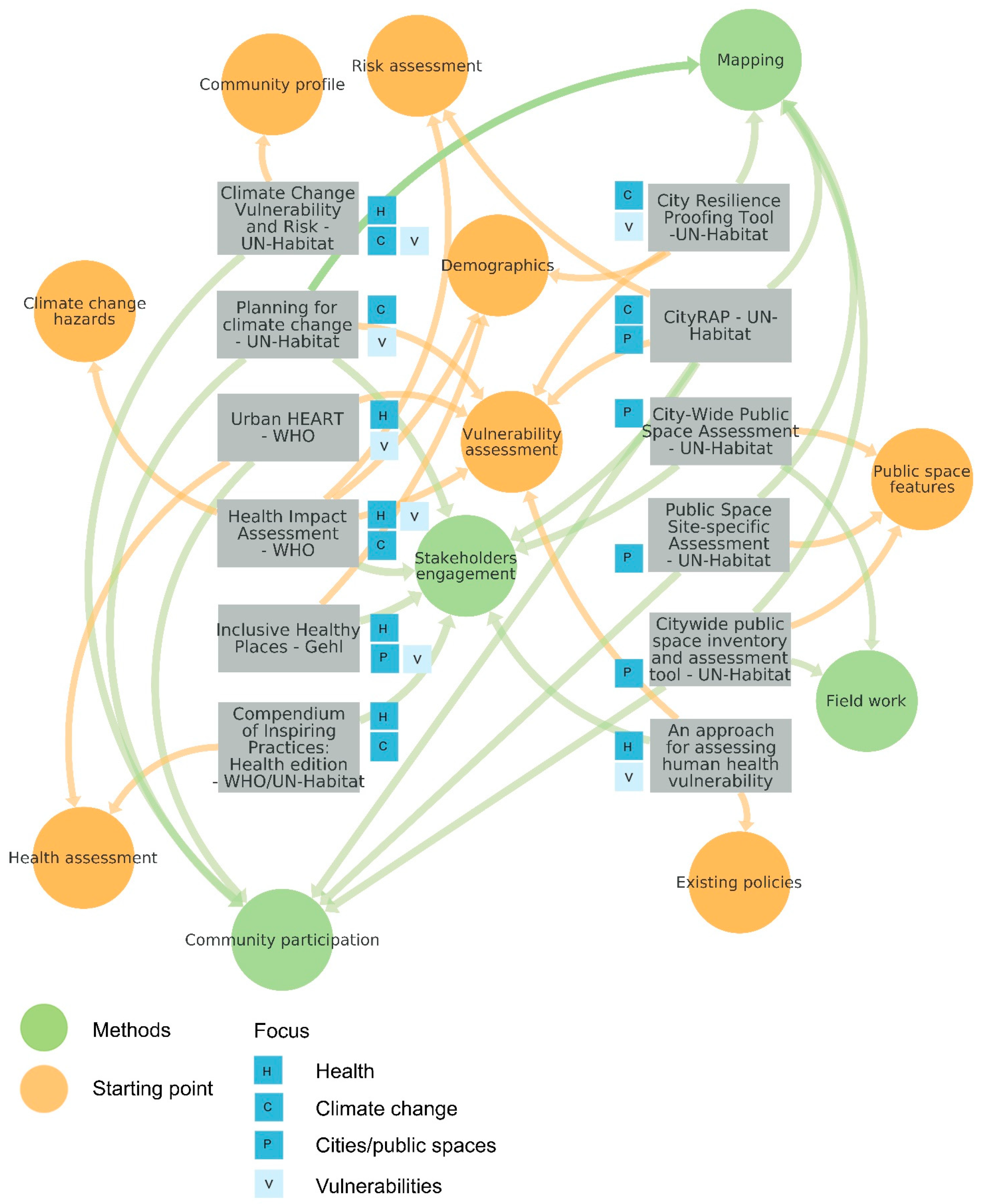 Ijerph 19 01355 g002