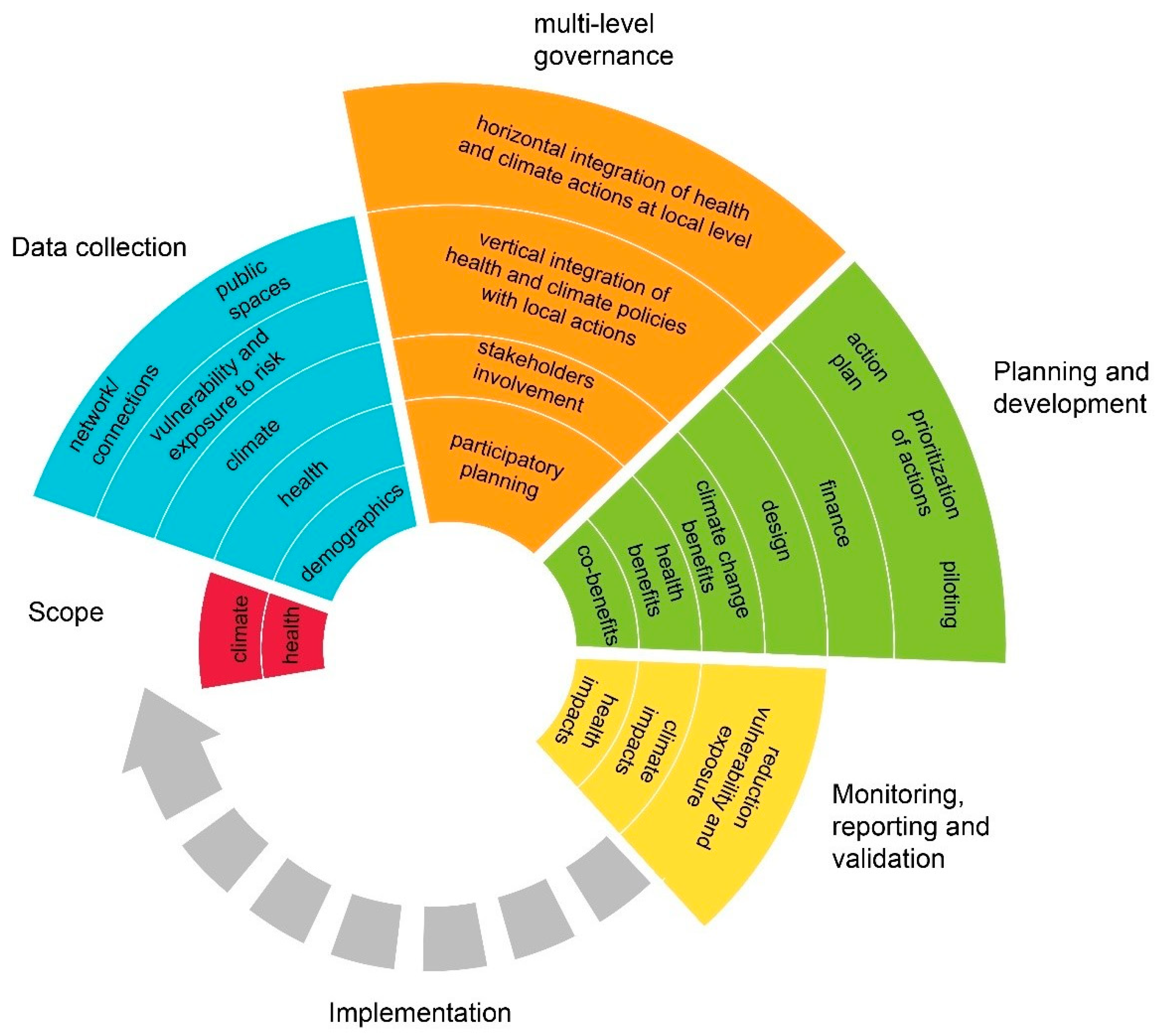 Ijerph 19 01355 g003
