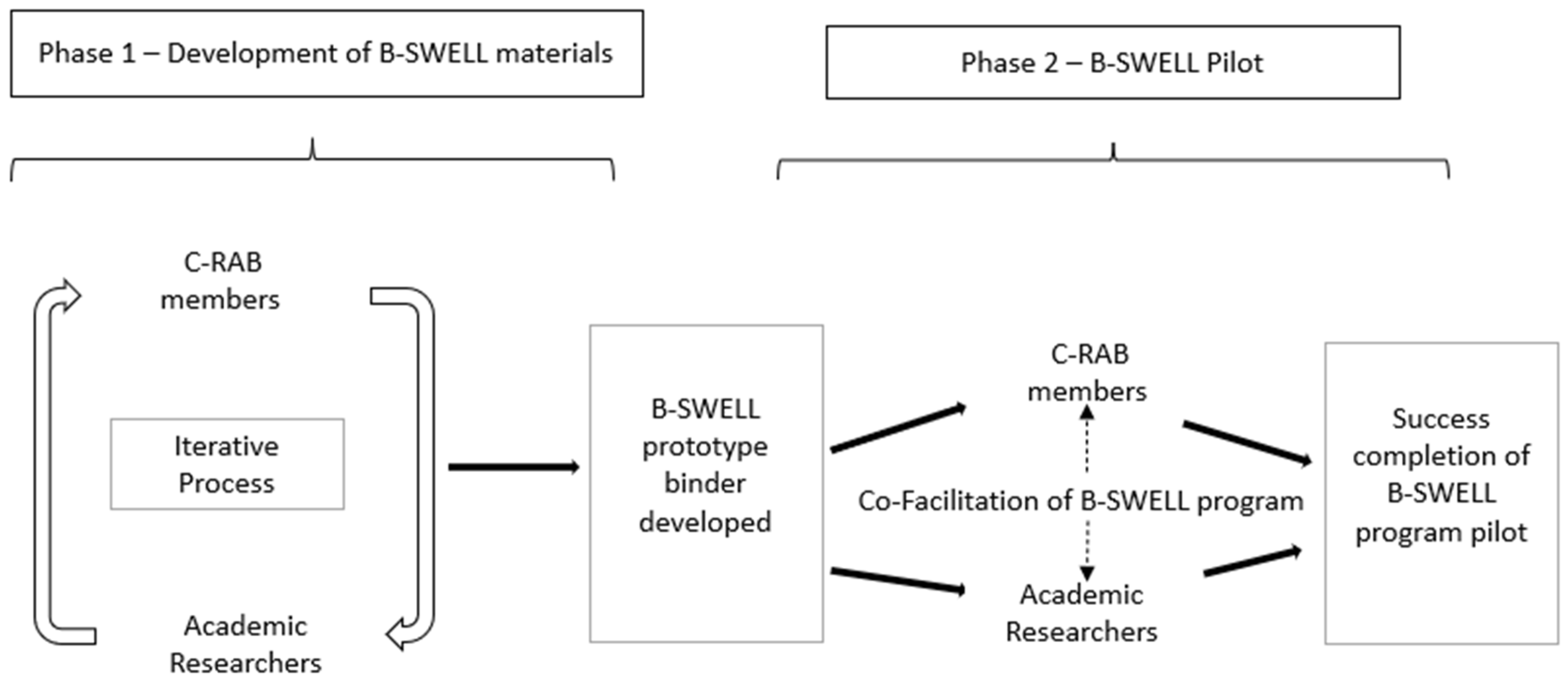 Ijerph 19 01356 g001
