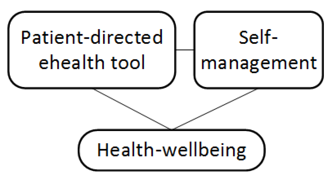 Ijerph 19 01360 g001 550