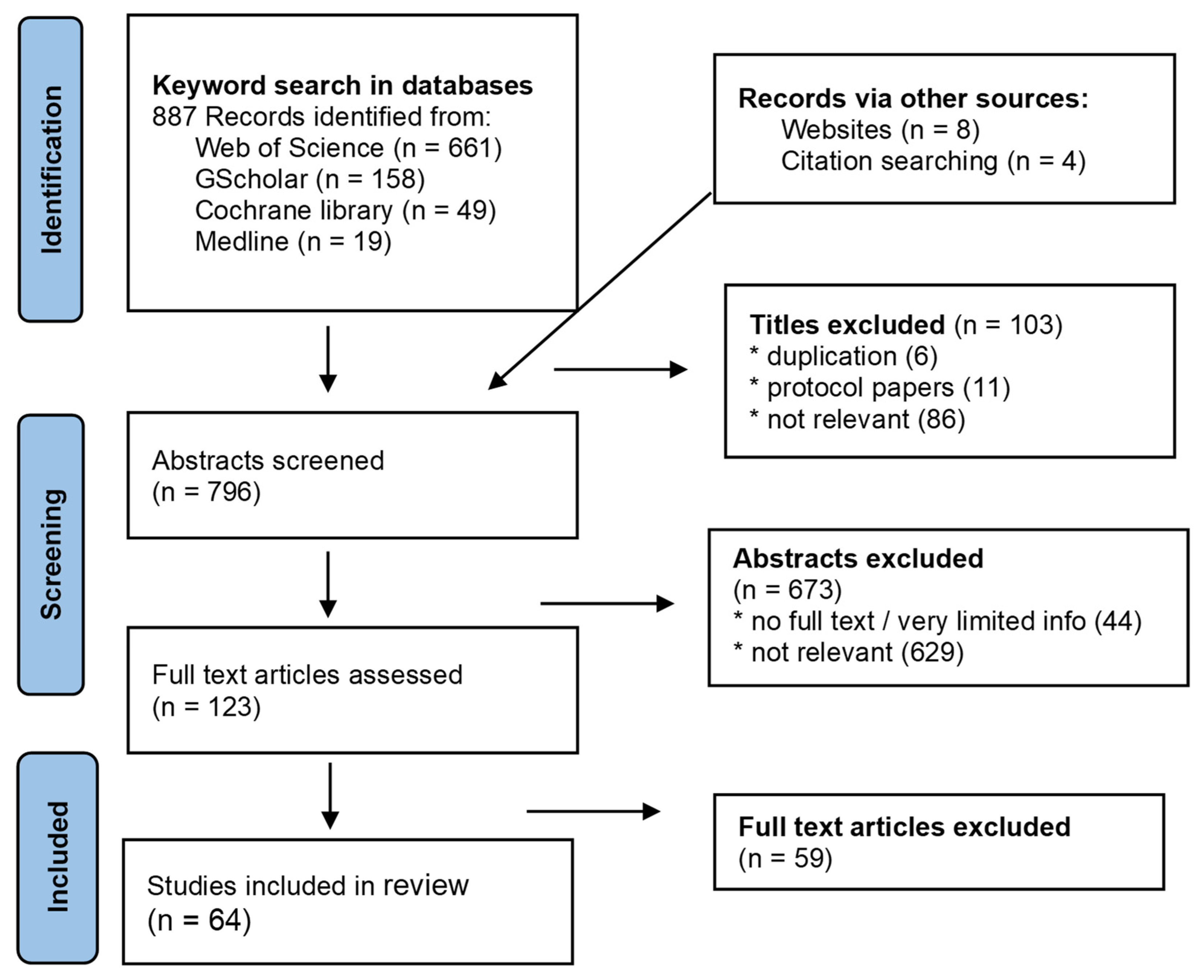 Ijerph 19 01360 g002 550