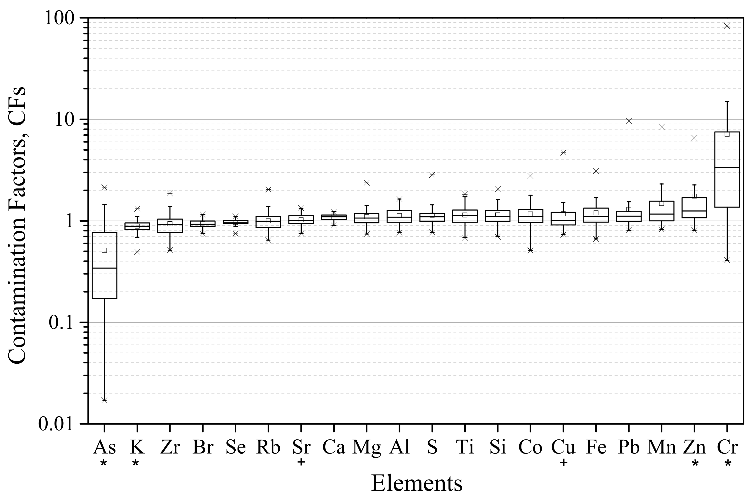 Ijerph 19 01364 g005 Ijerph 19 01364 g005