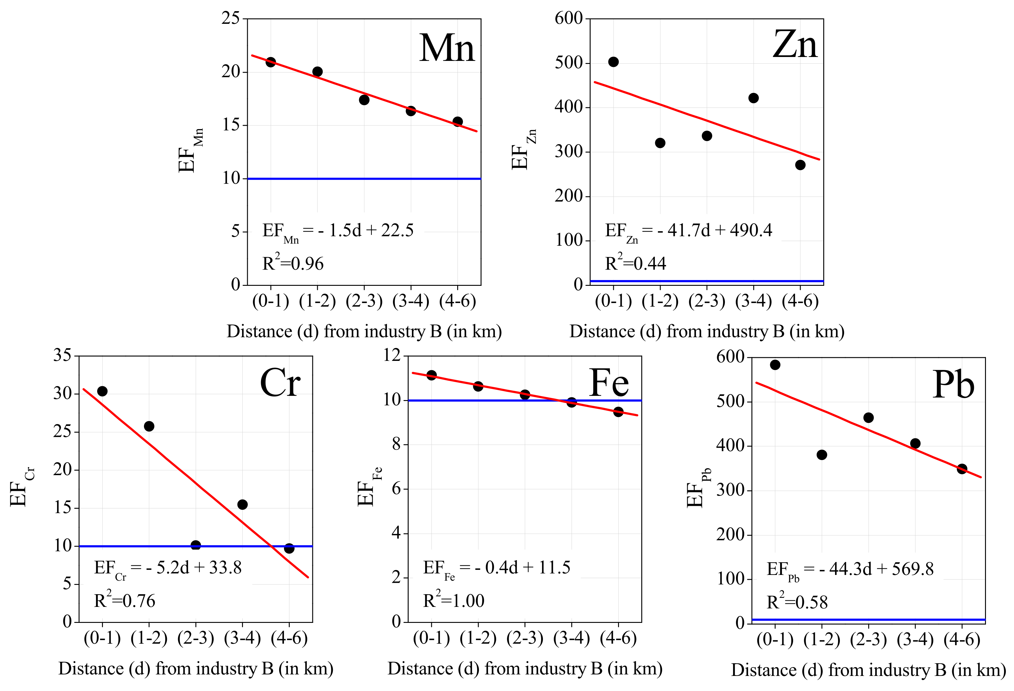 Ijerph 19 01364 g008 Ijerph 19 01364 g008
