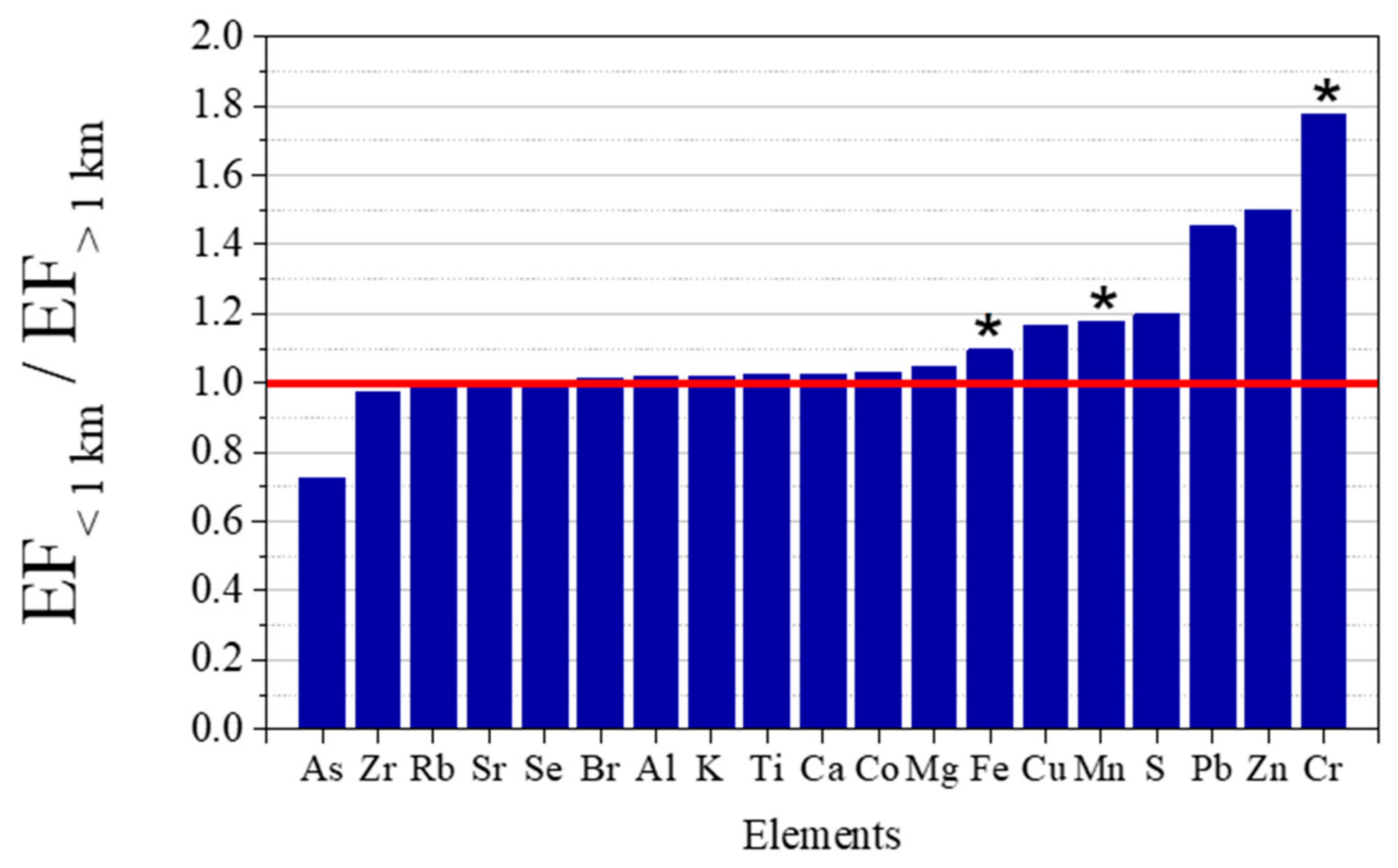 Ijerph 19 01364 g009 Ijerph 19 01364 g009