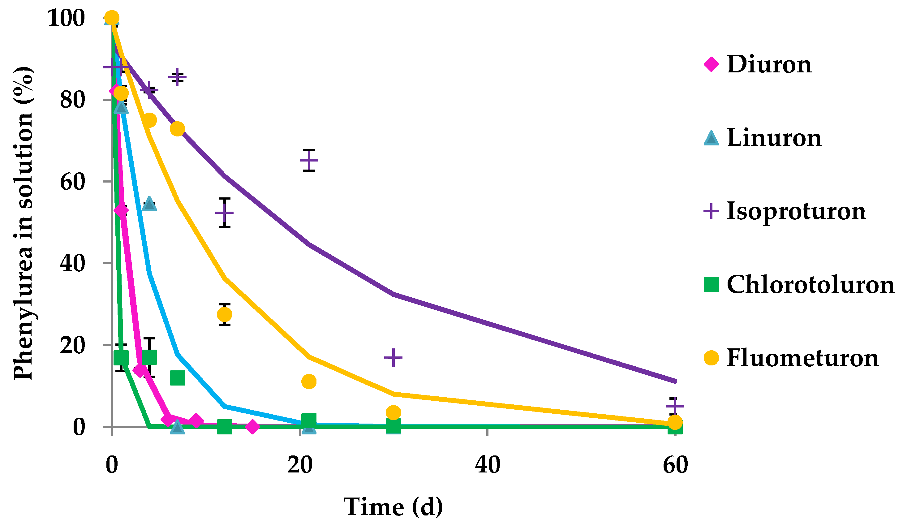 Ijerph 19 01365 g001 550