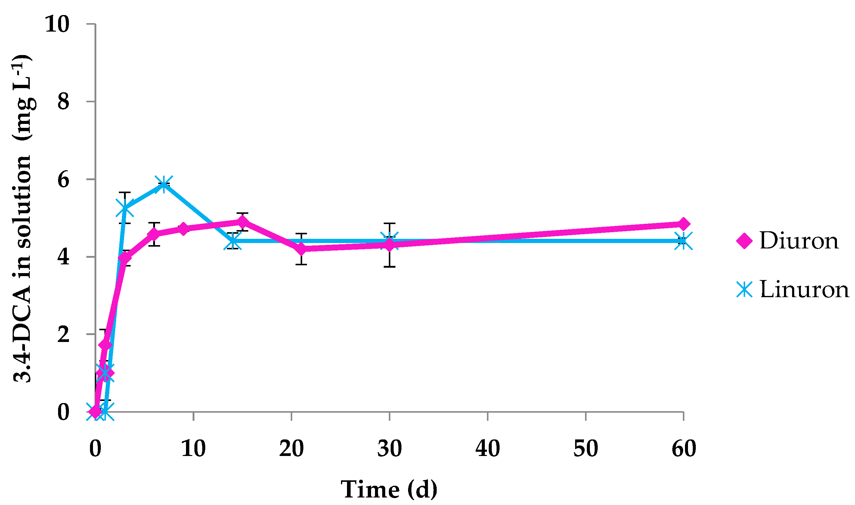 Ijerph 19 01365 g002 550