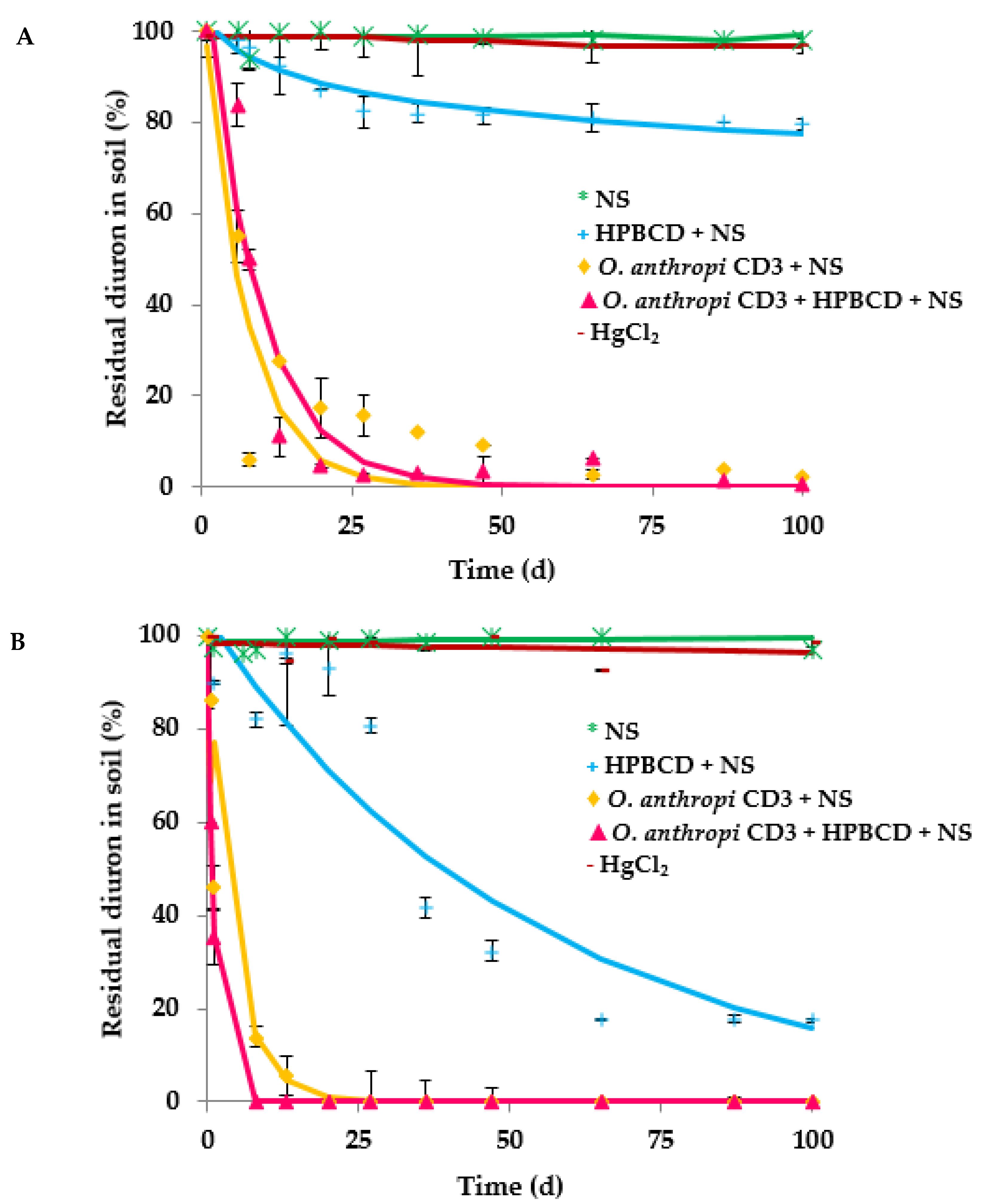 Ijerph 19 01365 g003 550