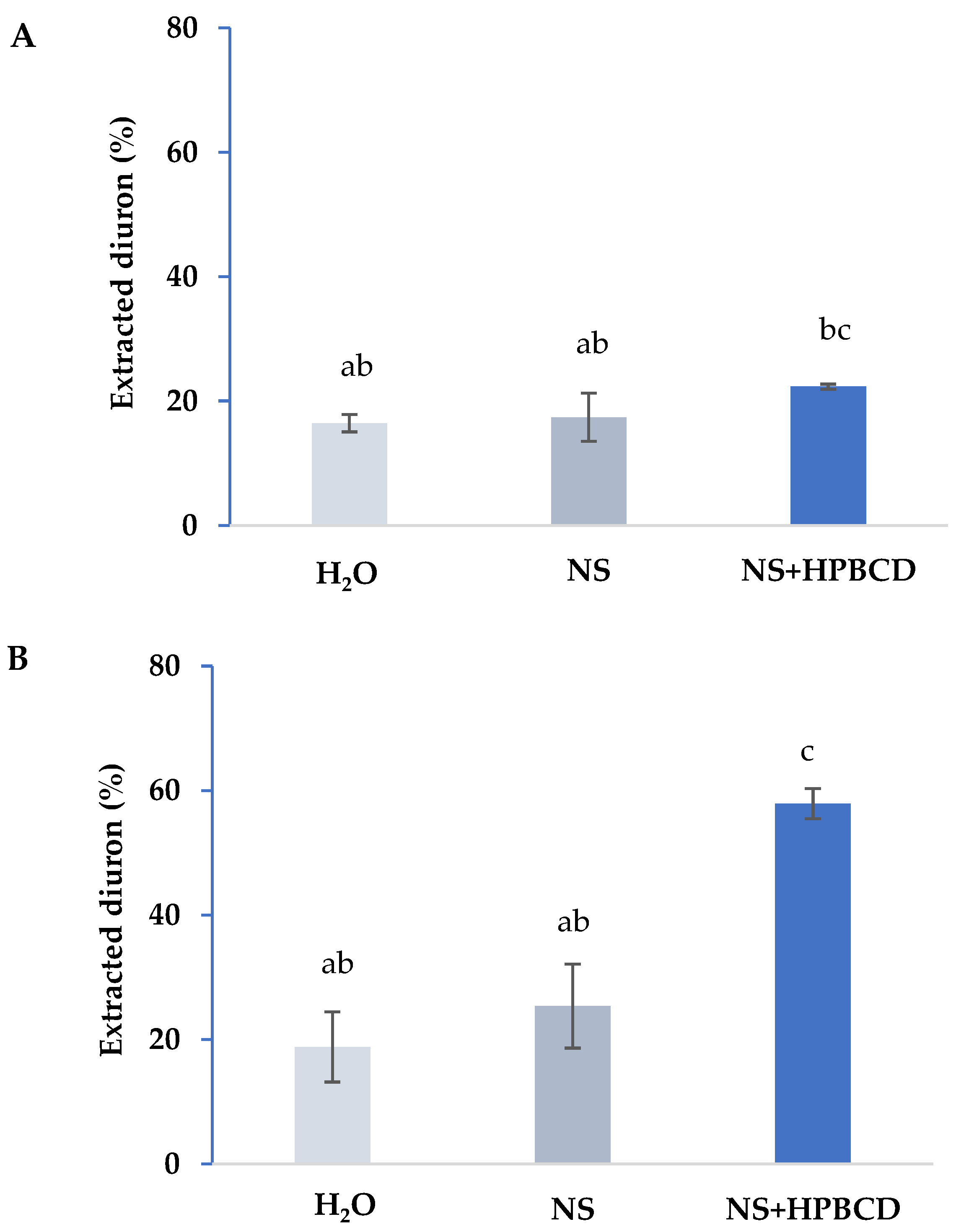Ijerph 19 01365 g004 550