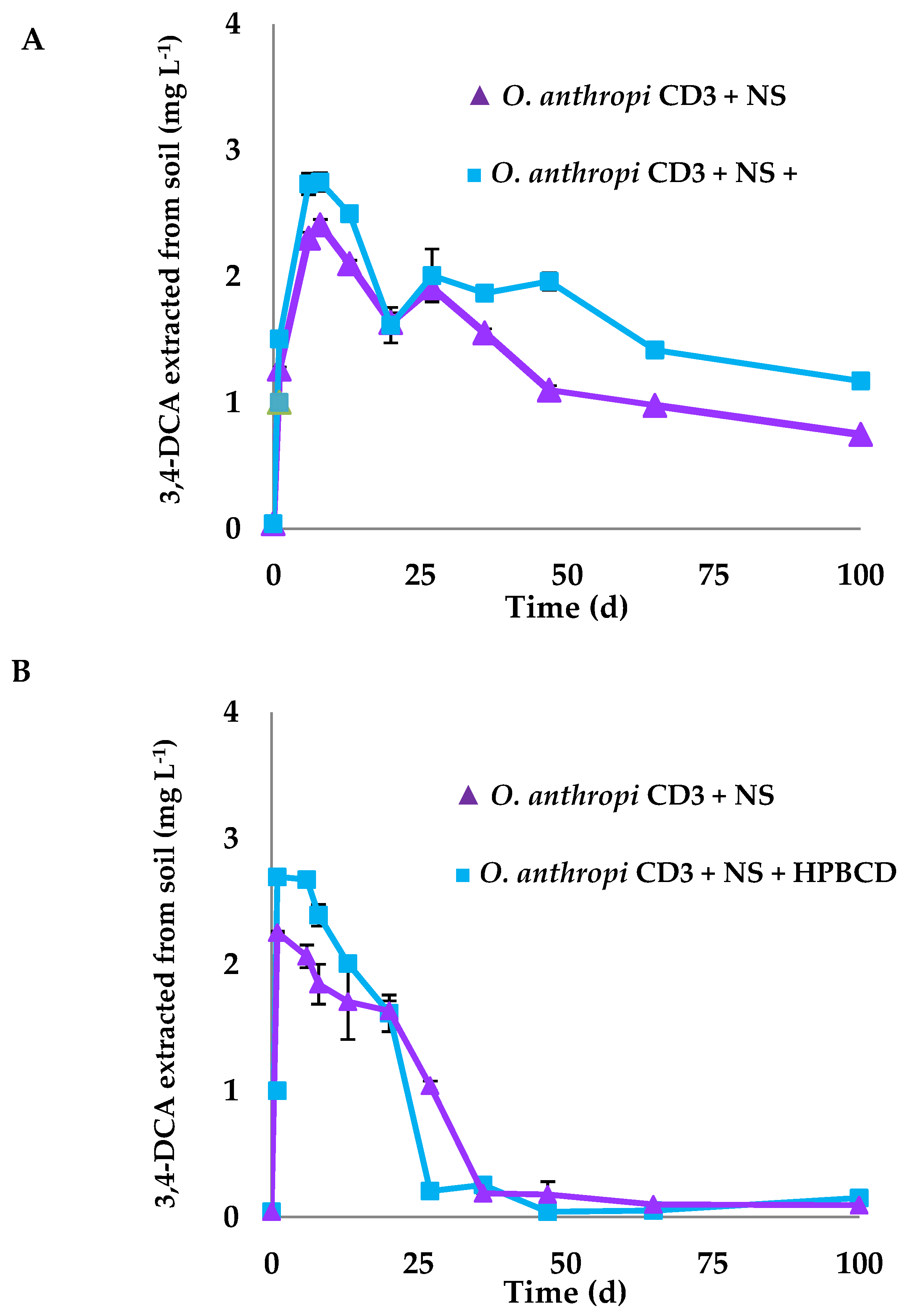 Ijerph 19 01365 g005 550