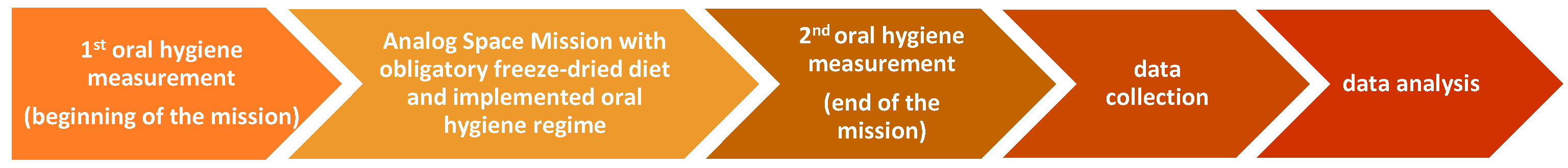 Ijerph 19 01367 g004 550