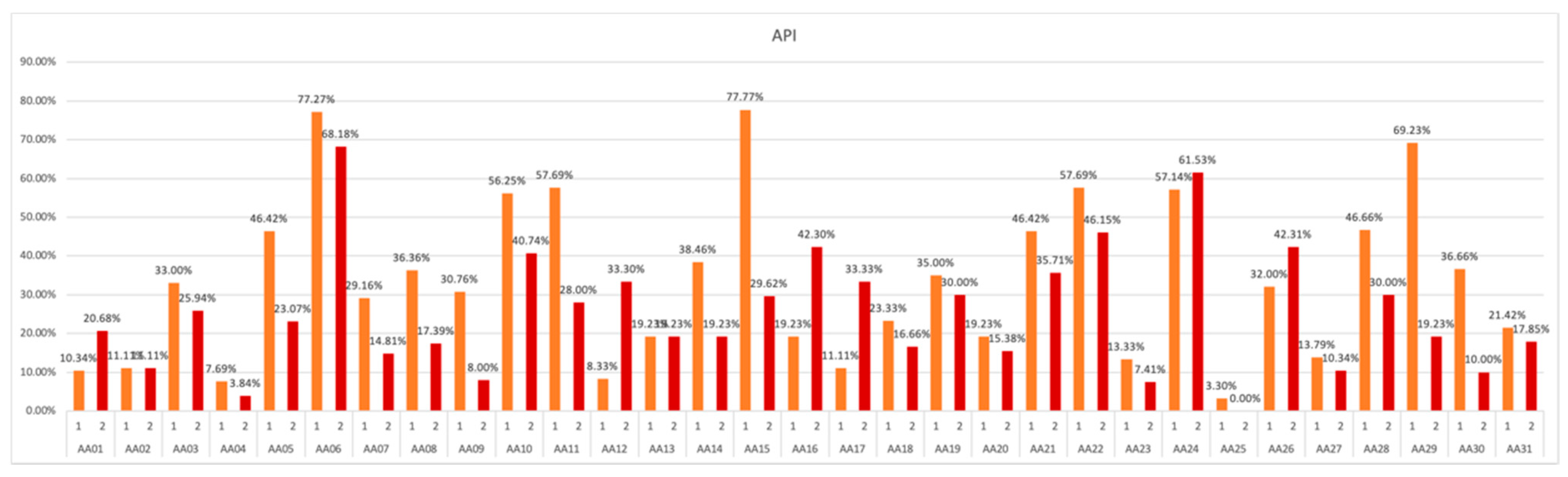 Ijerph 19 01367 g006 550