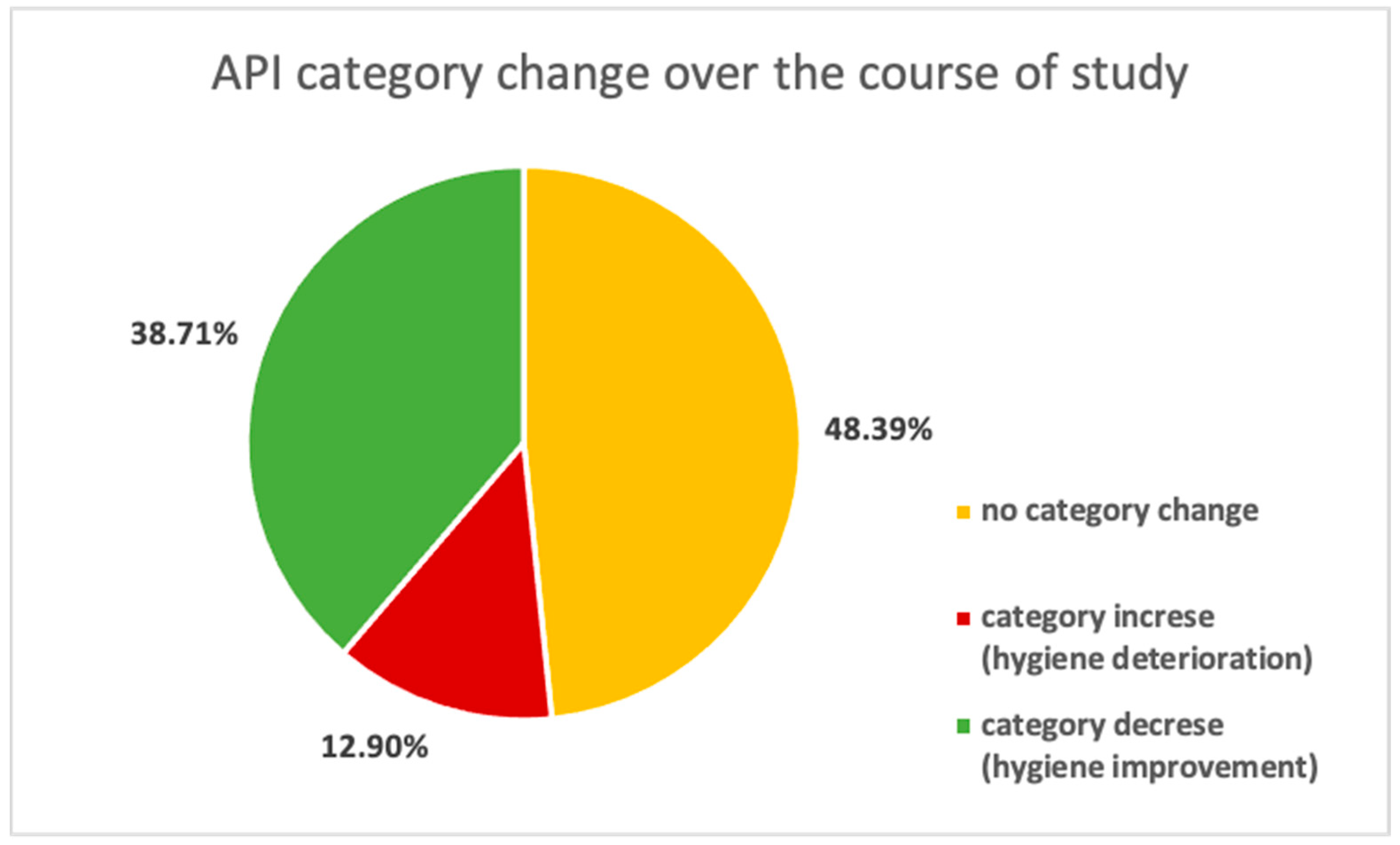 Ijerph 19 01367 g007 550