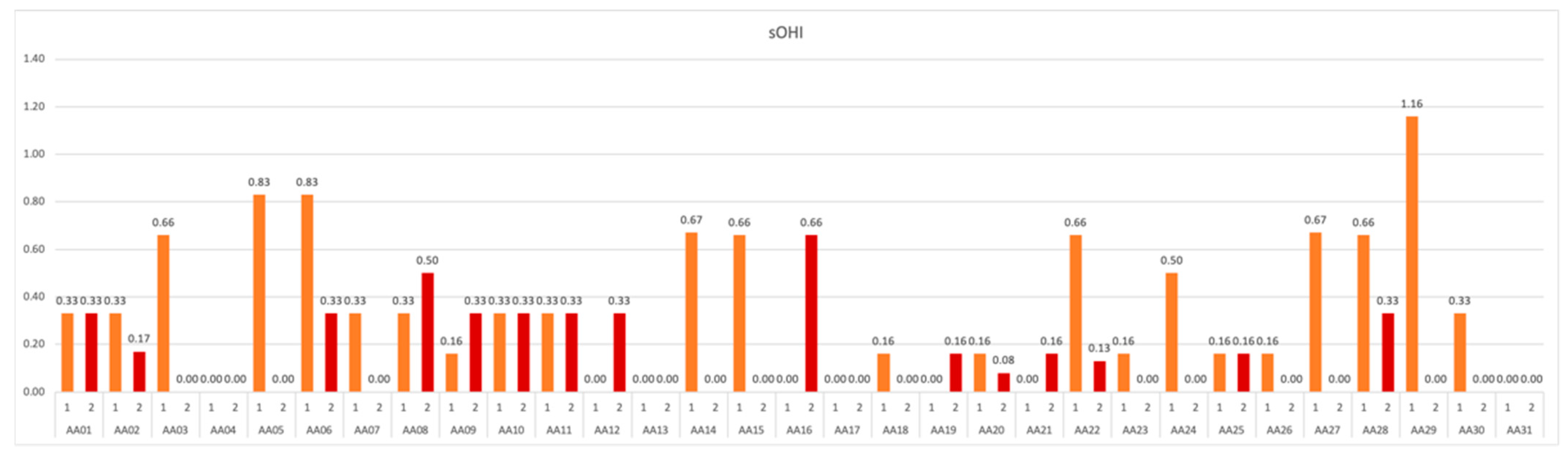 Ijerph 19 01367 g008 550