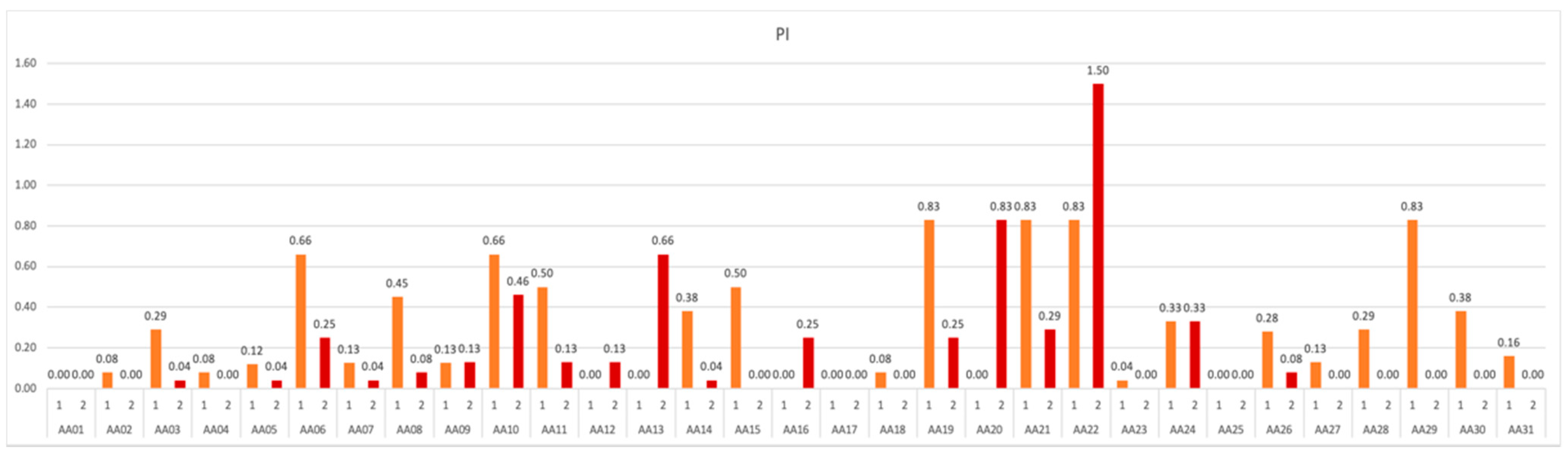 Ijerph 19 01367 g009 550