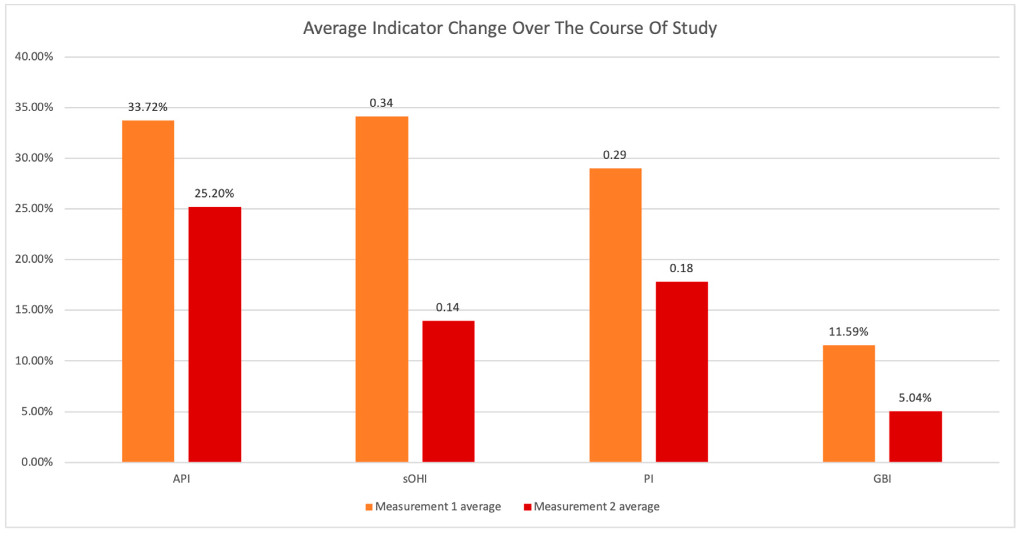 Ijerph 19 01367 g012 550