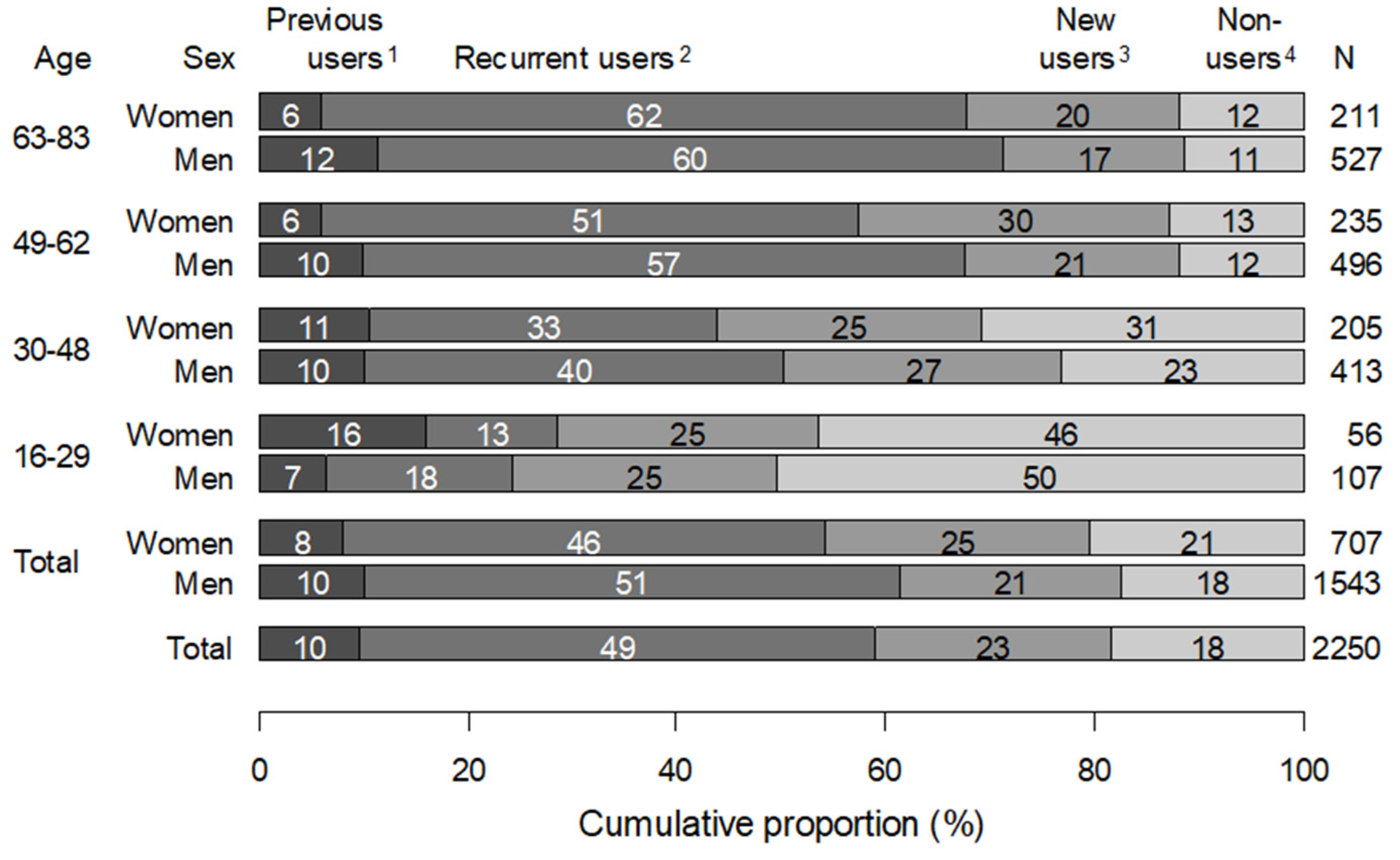Ijerph Free Full Text Use Of Statins In Kidney Transplant Recipients In Norway Html