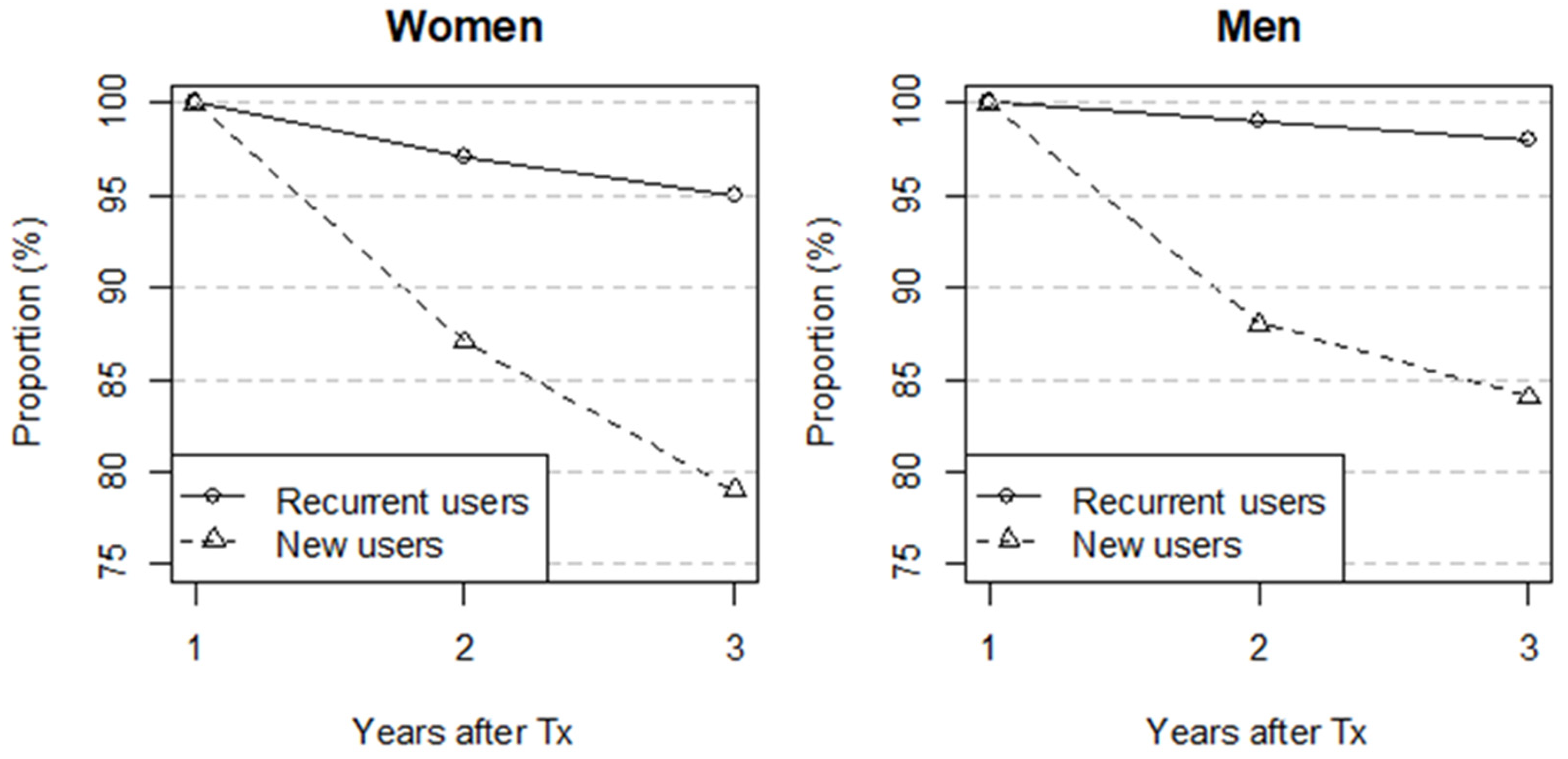 Ijerph 19 01370 g003