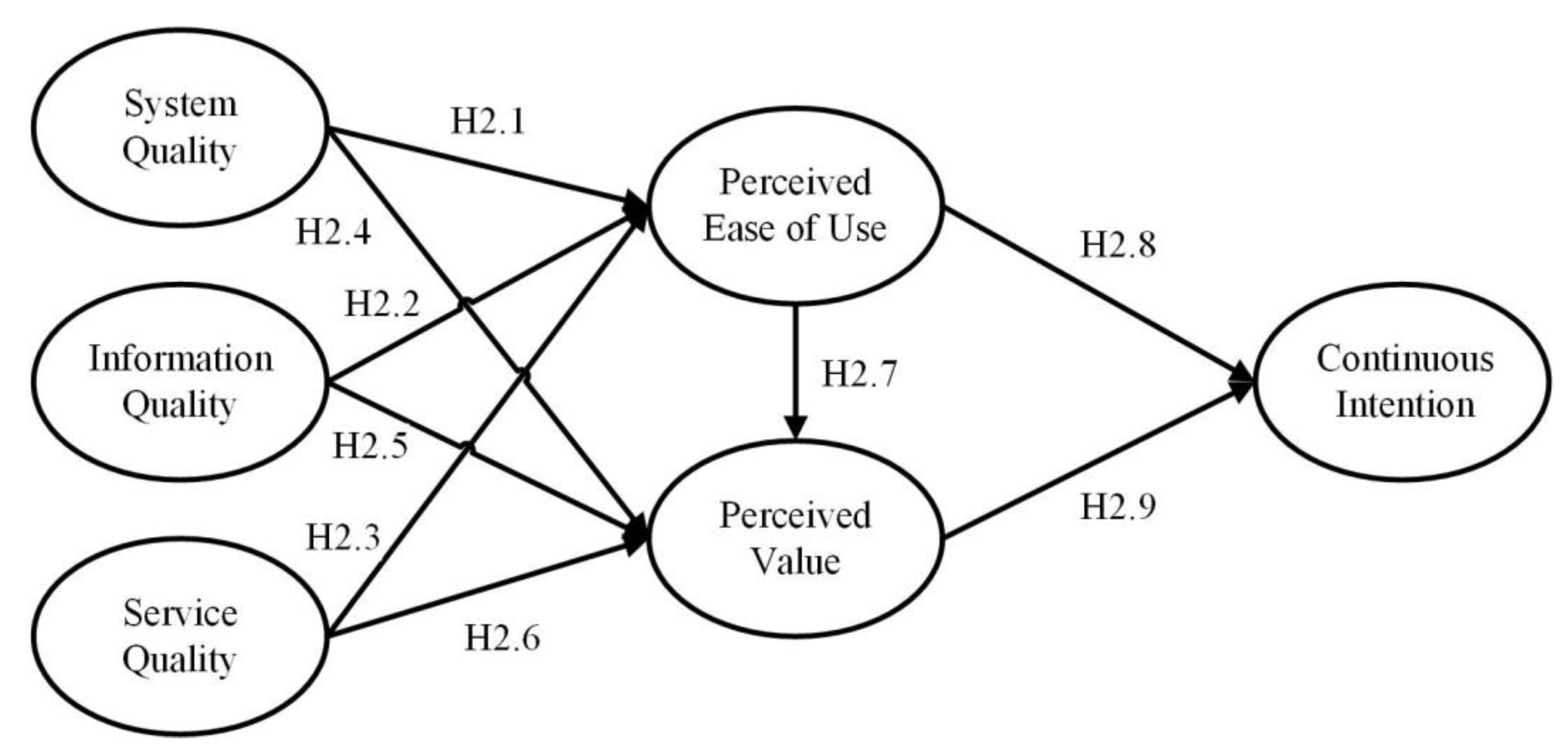 Ijerph 19 01371 g002 550
