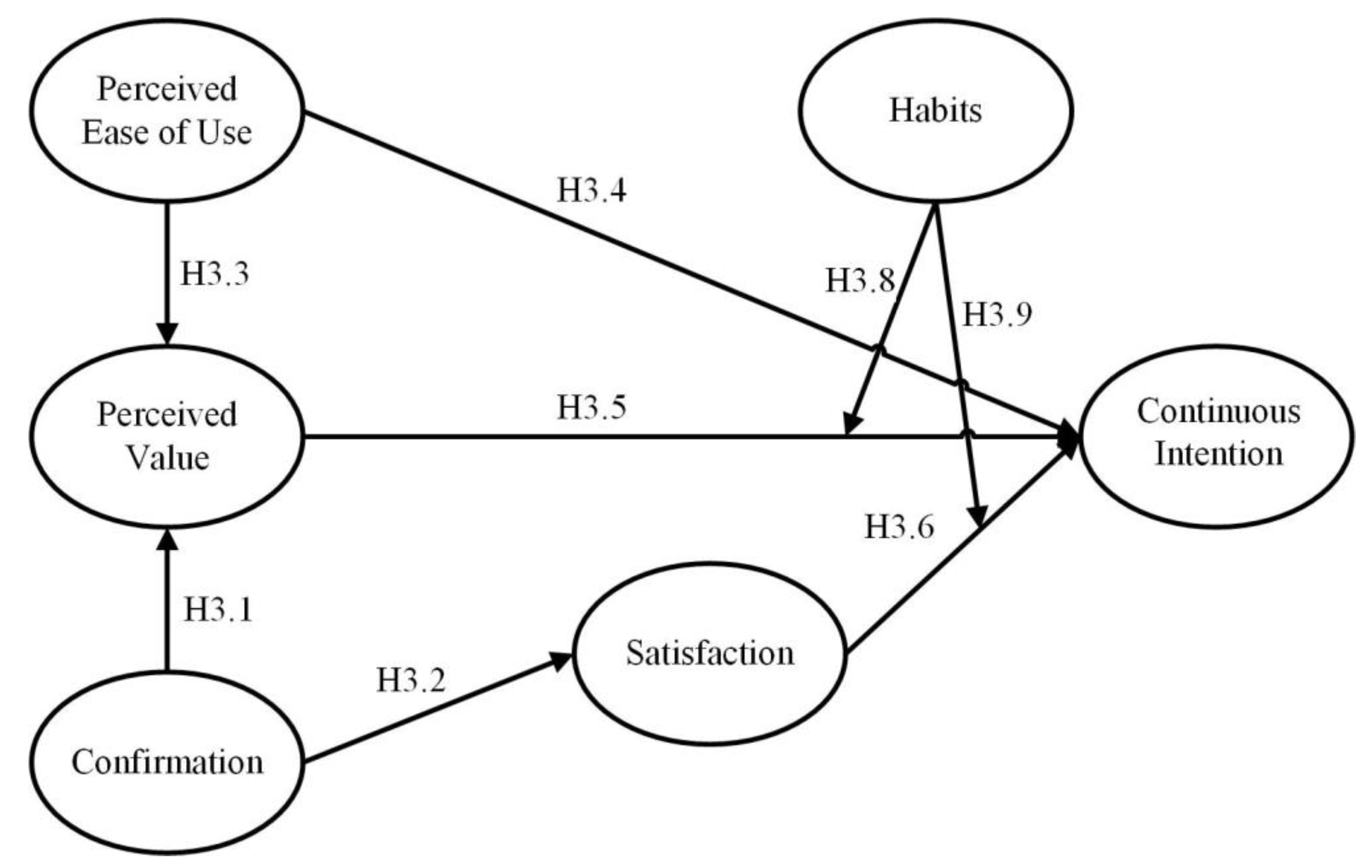 Ijerph 19 01371 g003 550