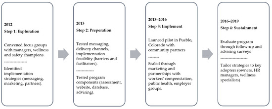 Four Ps for Effective Communication - Dearing Smith - 2019