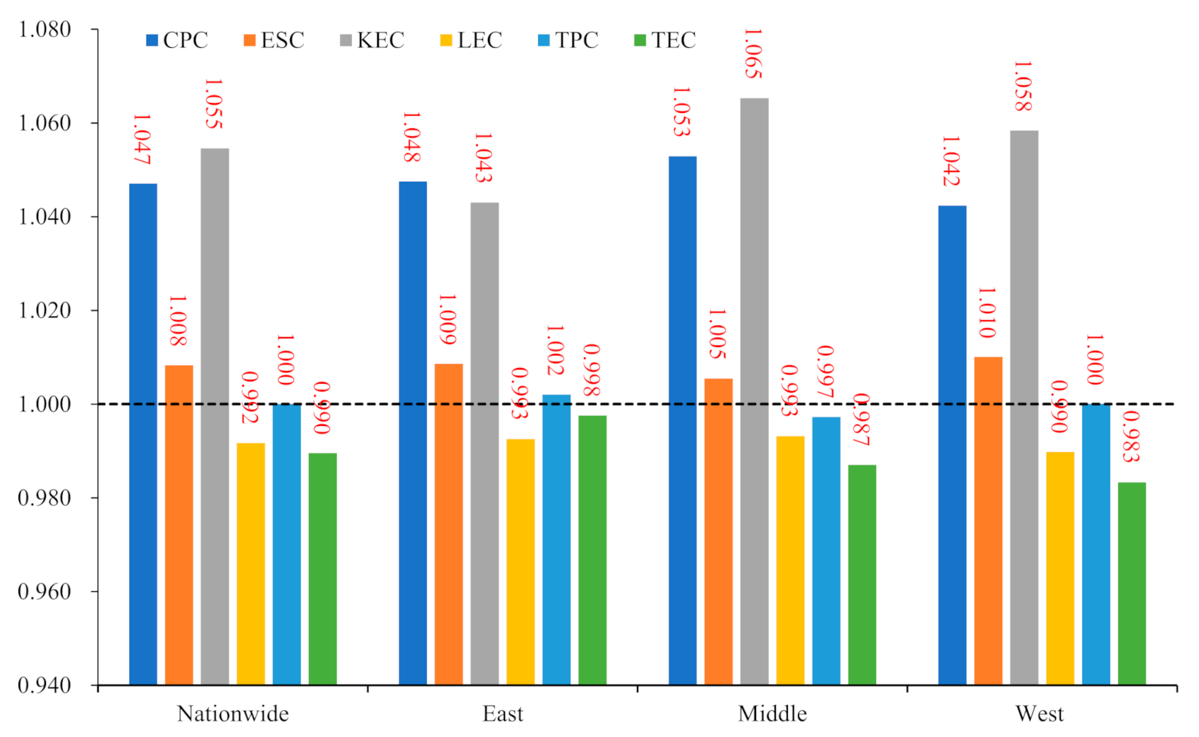 Ijerph 19 01374 g002 550