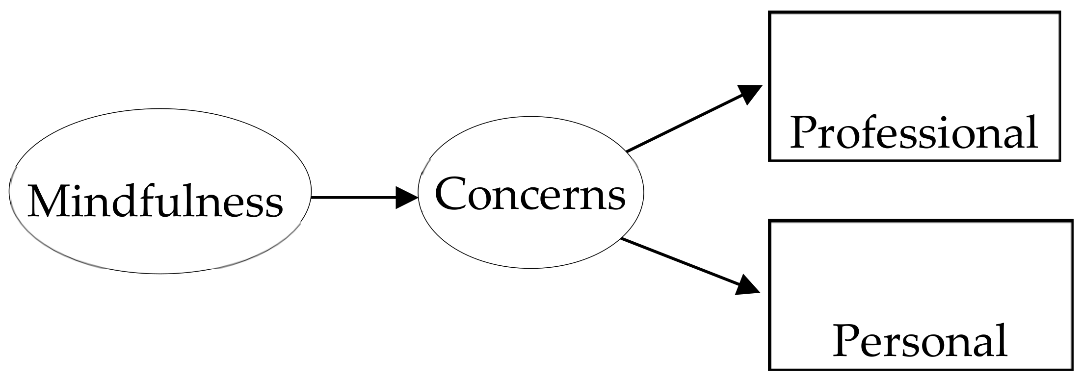 Ijerph 19 01376 g001 550