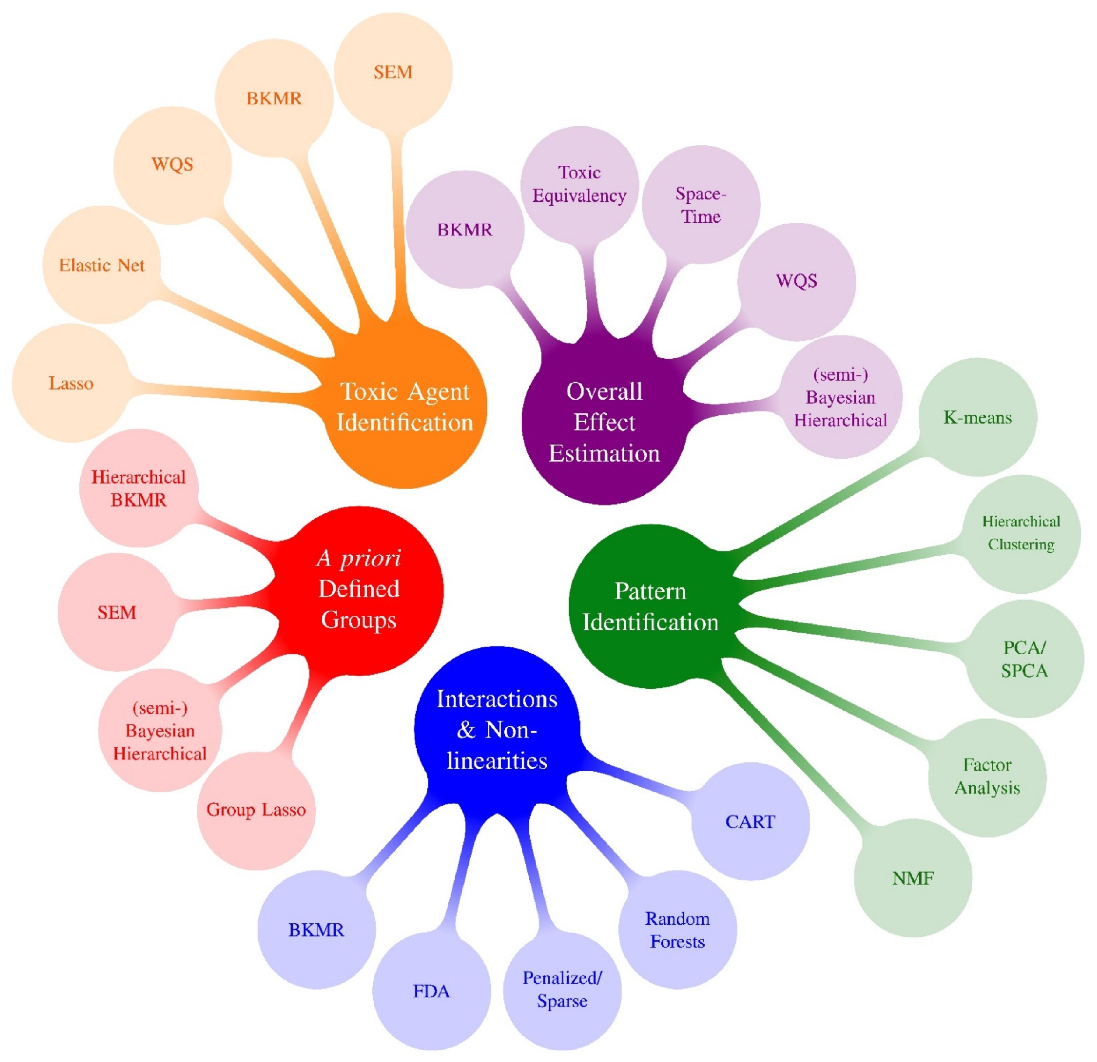 Ijerph 19 01378 g001 550