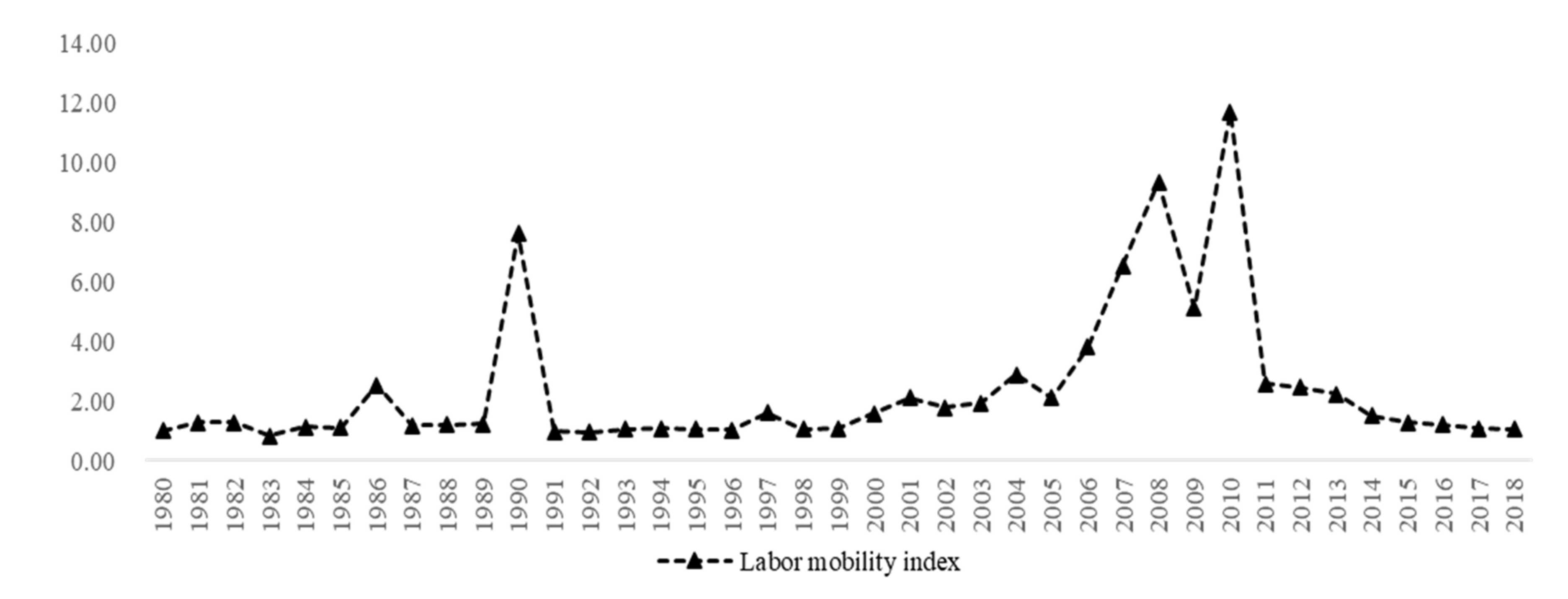 Ijerph 19 01382 g001 550