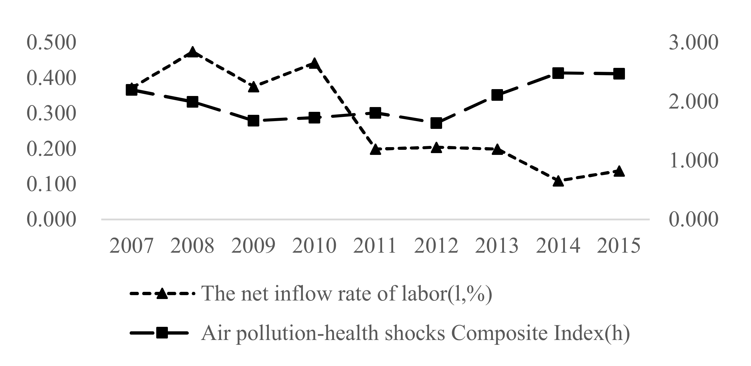 Ijerph 19 01382 g002 550