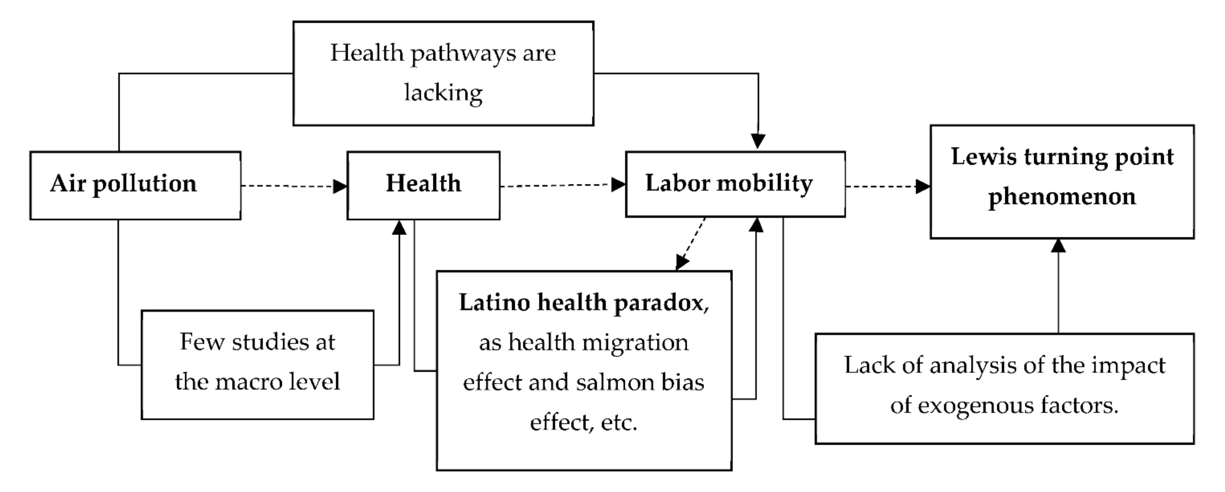 Ijerph 19 01382 g003 550