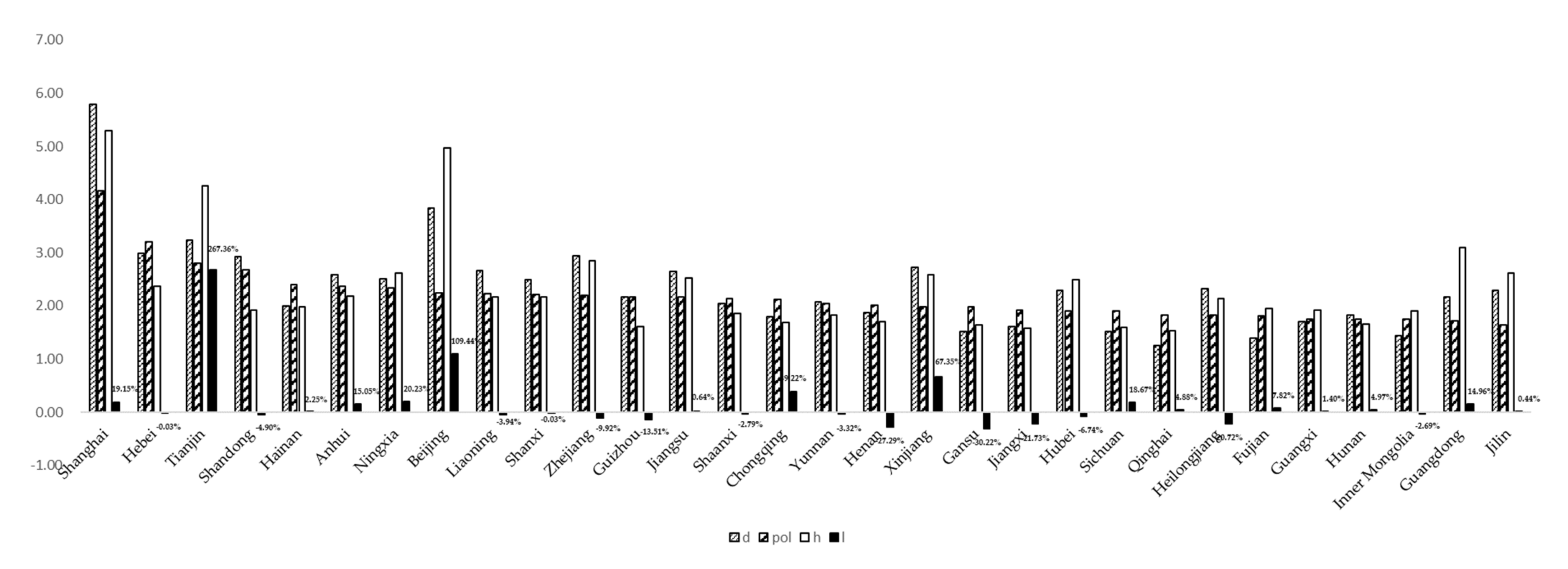 Ijerph 19 01382 g005 550