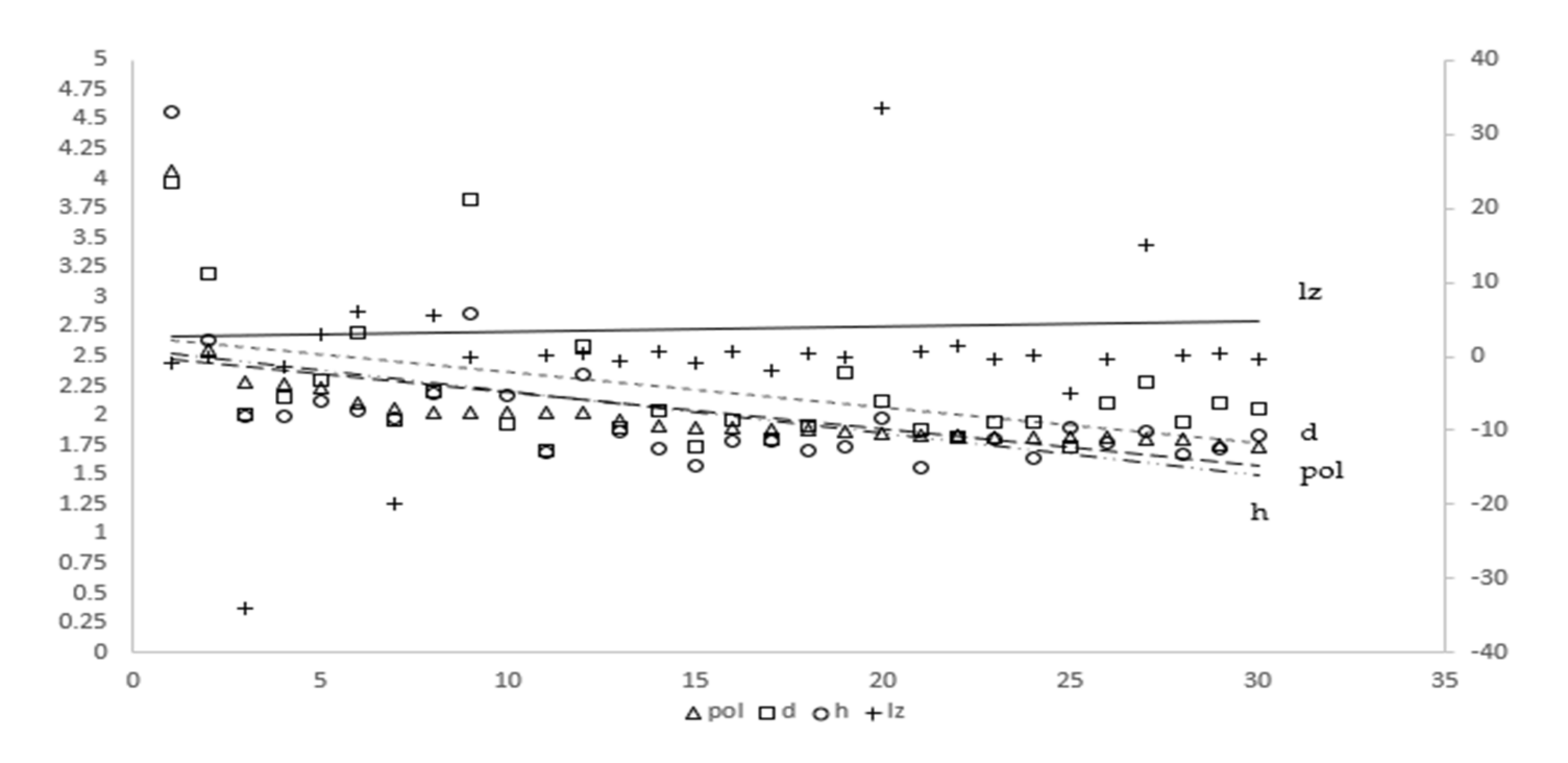 Ijerph 19 01382 g006 550