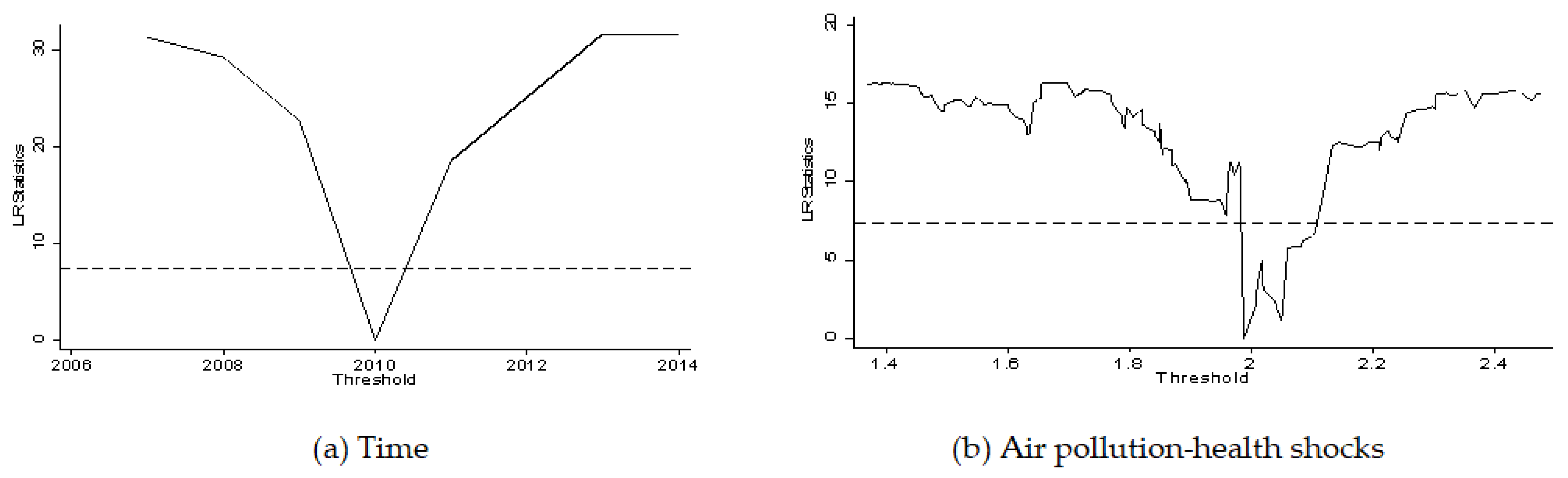 Ijerph 19 01382 g008 550